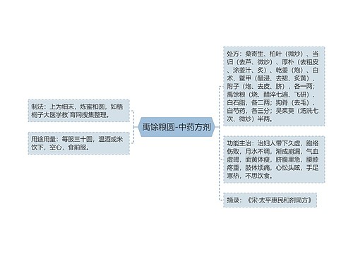 禹馀粮圆-中药方剂