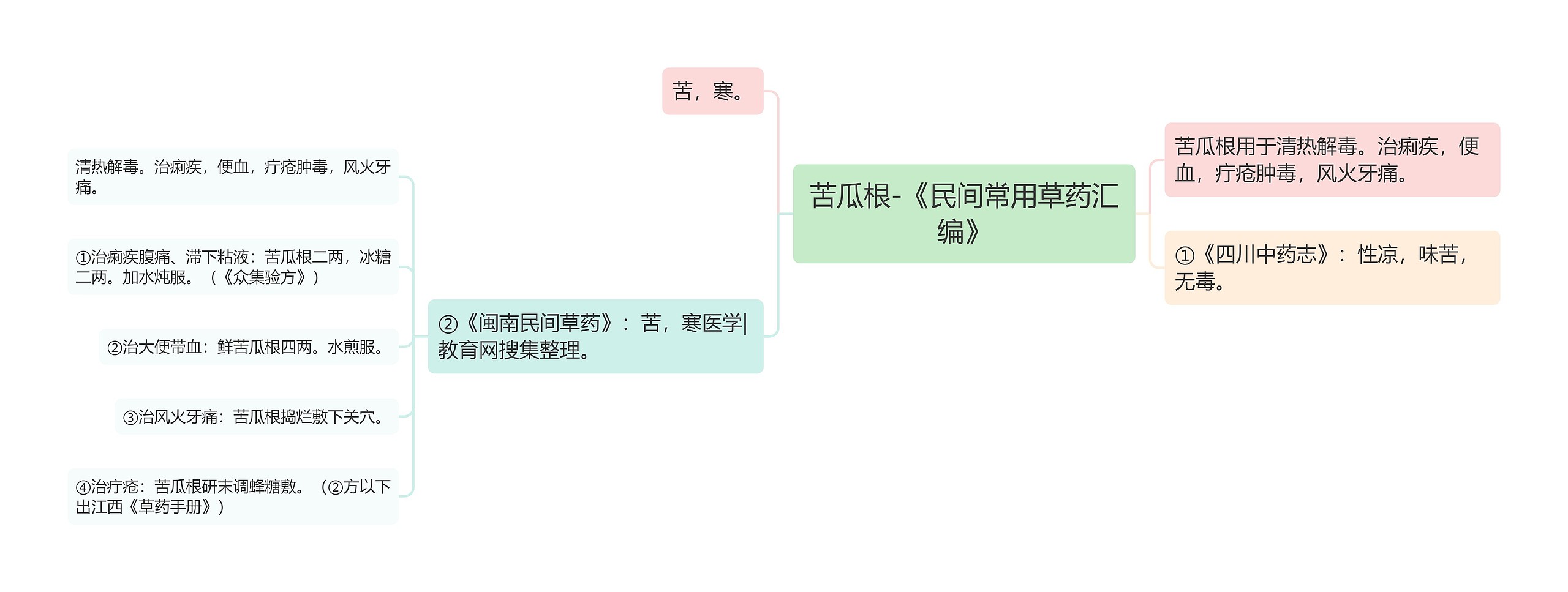 苦瓜根-《民间常用草药汇编》