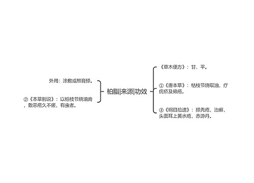 柏脂|来源|功效