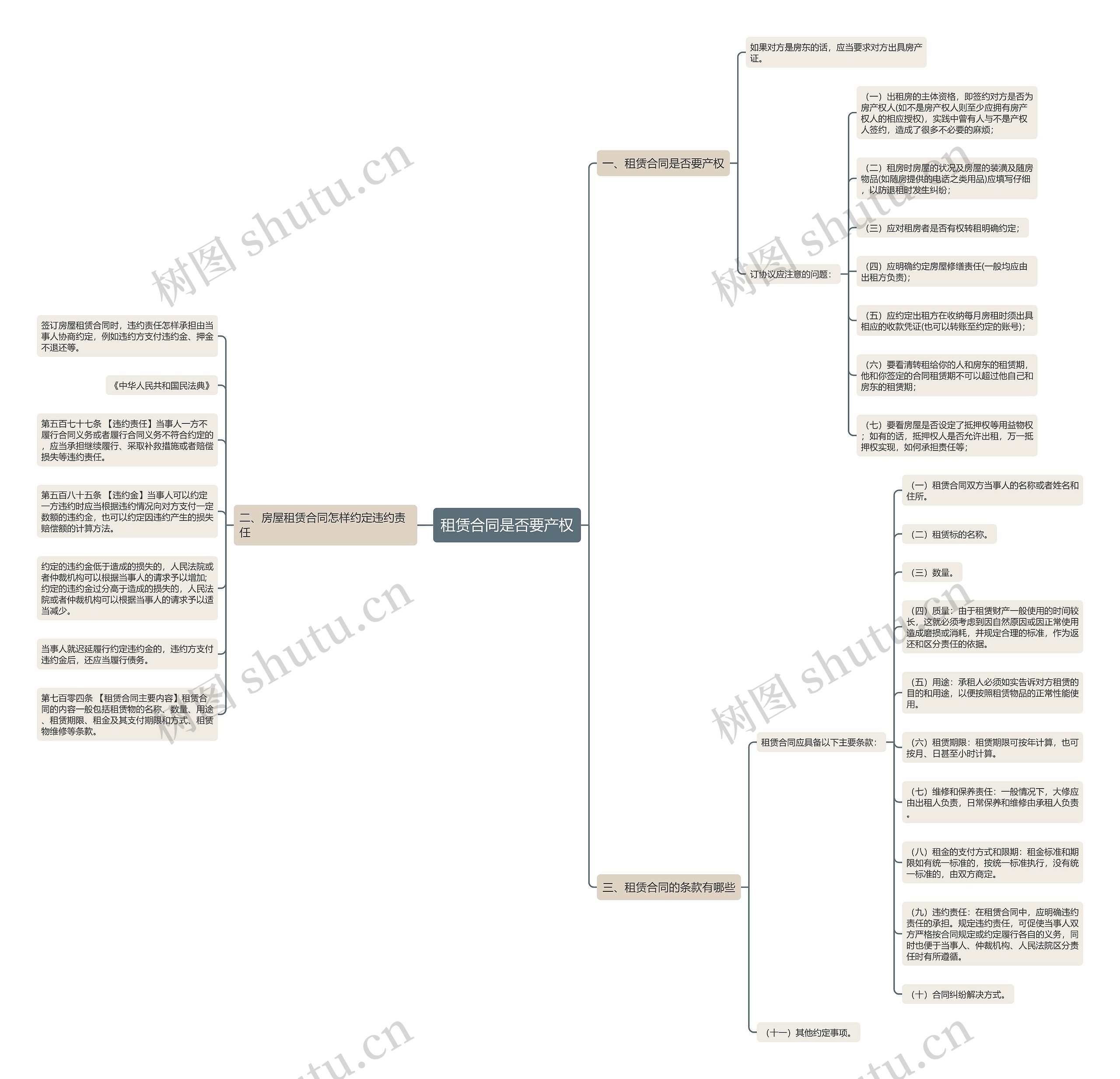租赁合同是否要产权思维导图