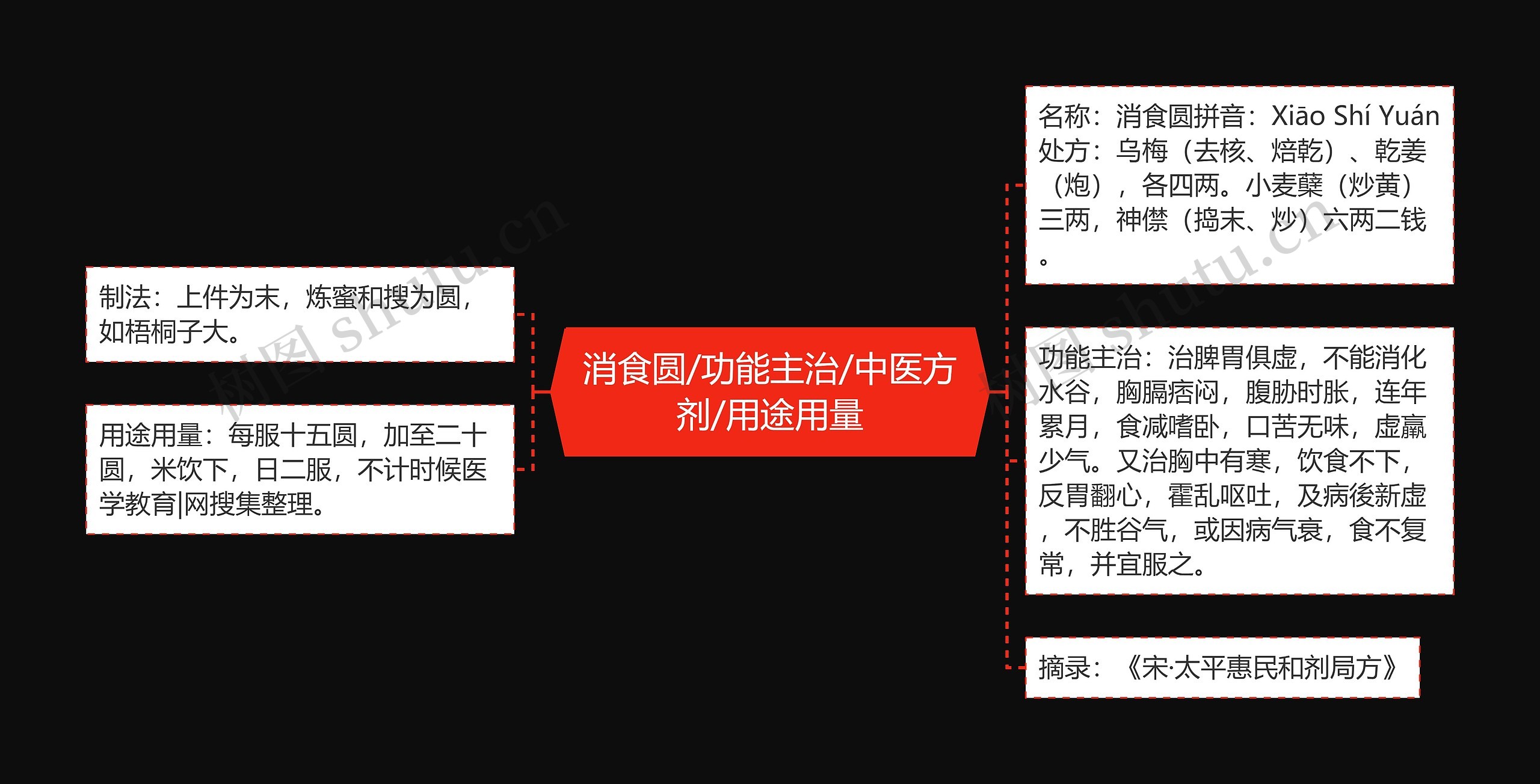 消食圆/功能主治/中医方剂/用途用量 消食圆/功能主治/中医方剂/用途用量