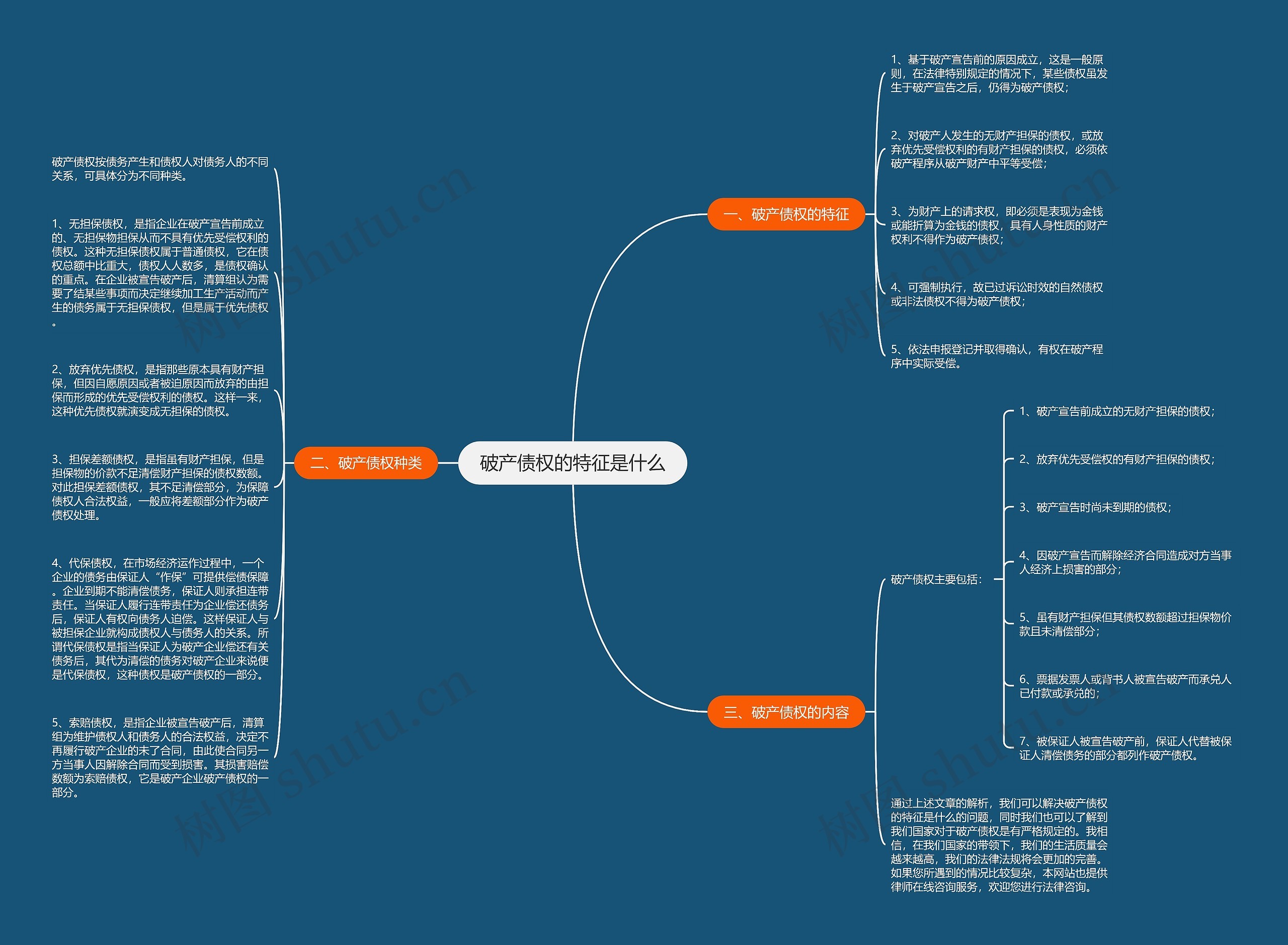 破产债权的特征是什么思维导图