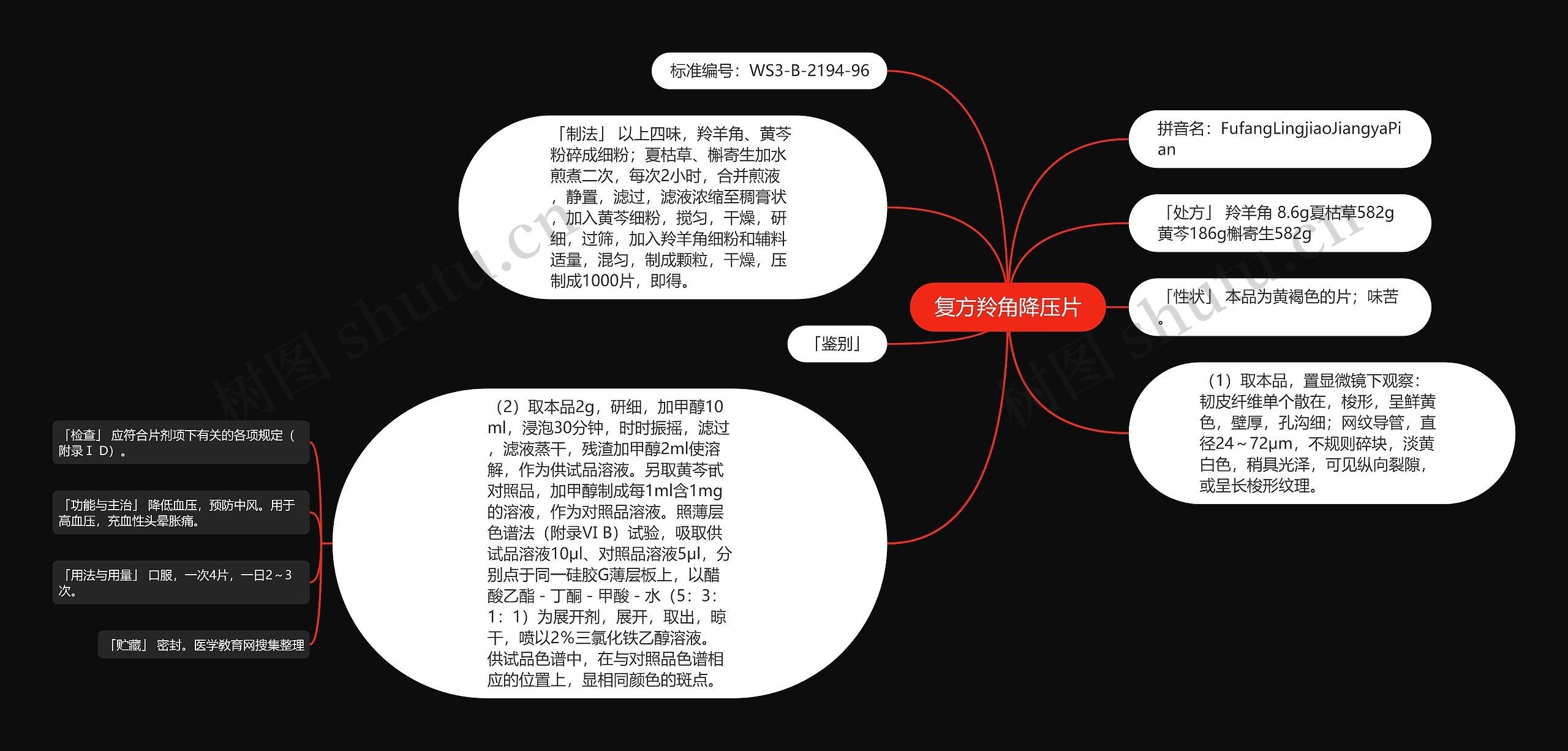 复方羚角降压片