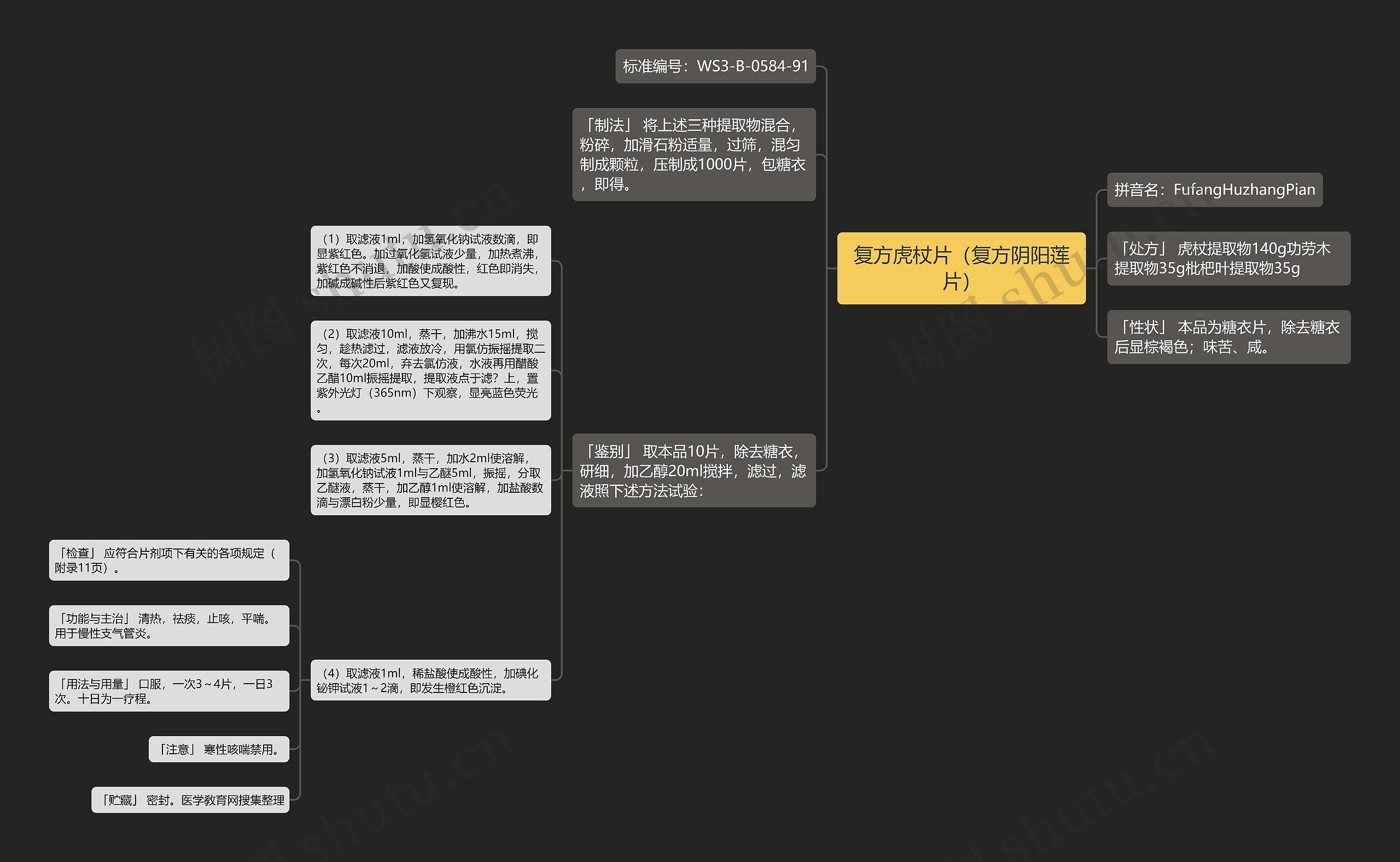 复方虎杖片（复方阴阳莲片）思维导图