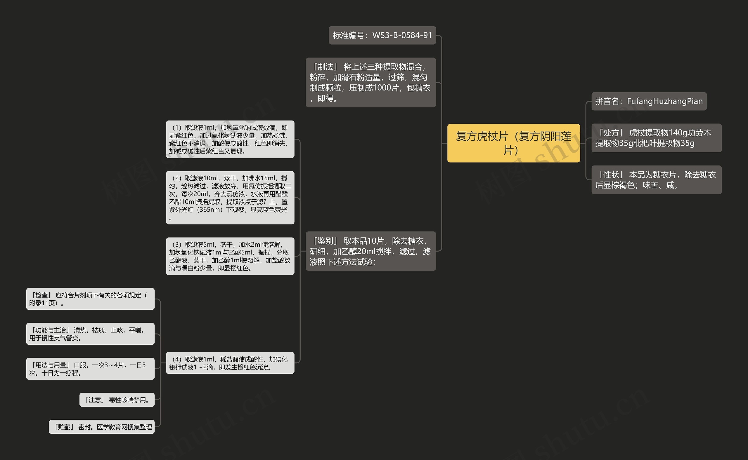 复方虎杖片(复方阴阳莲片) 复方虎杖片(复方阴阳莲片)