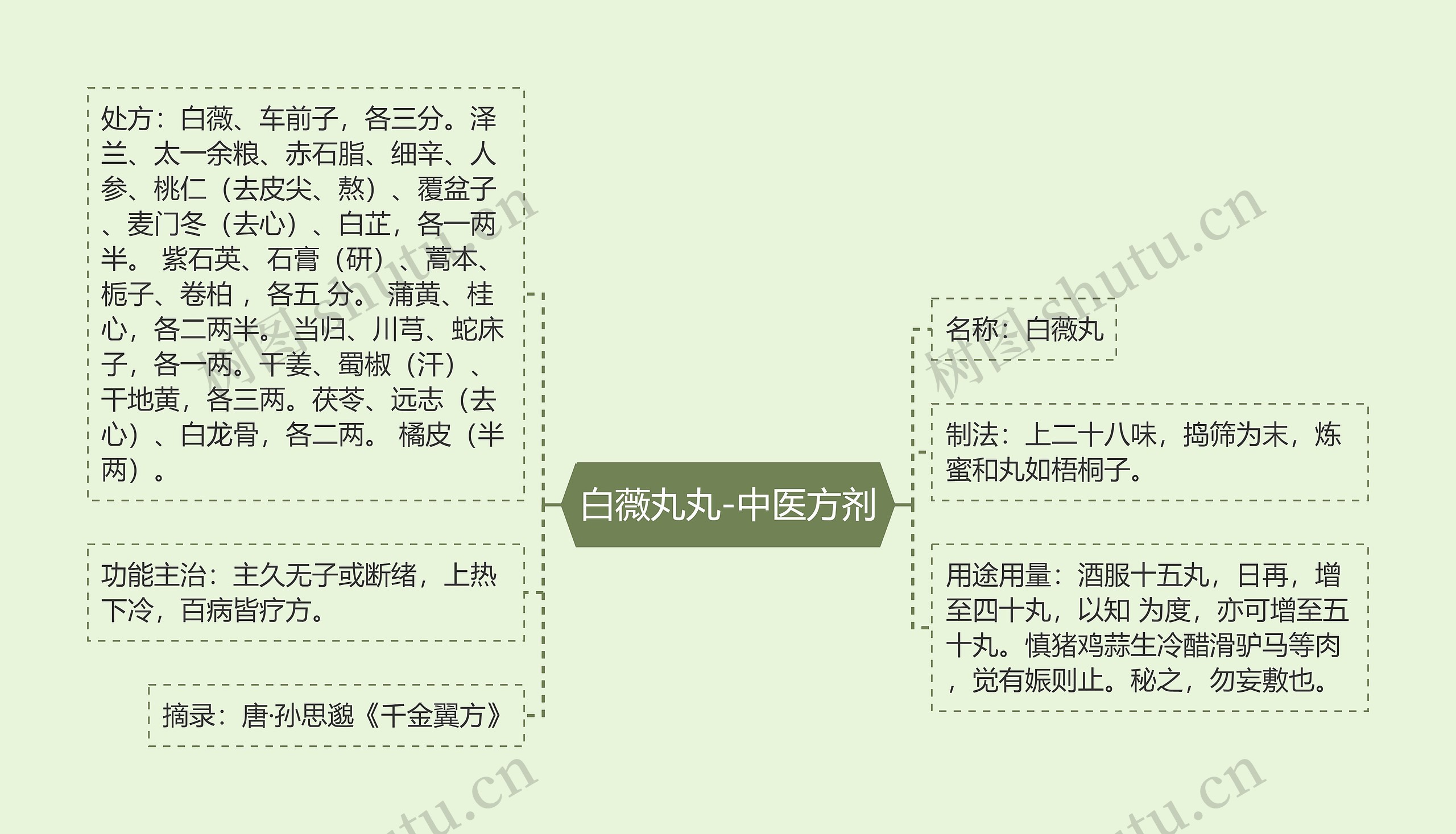 白薇丸丸-中医方剂 白薇丸丸-中医方剂