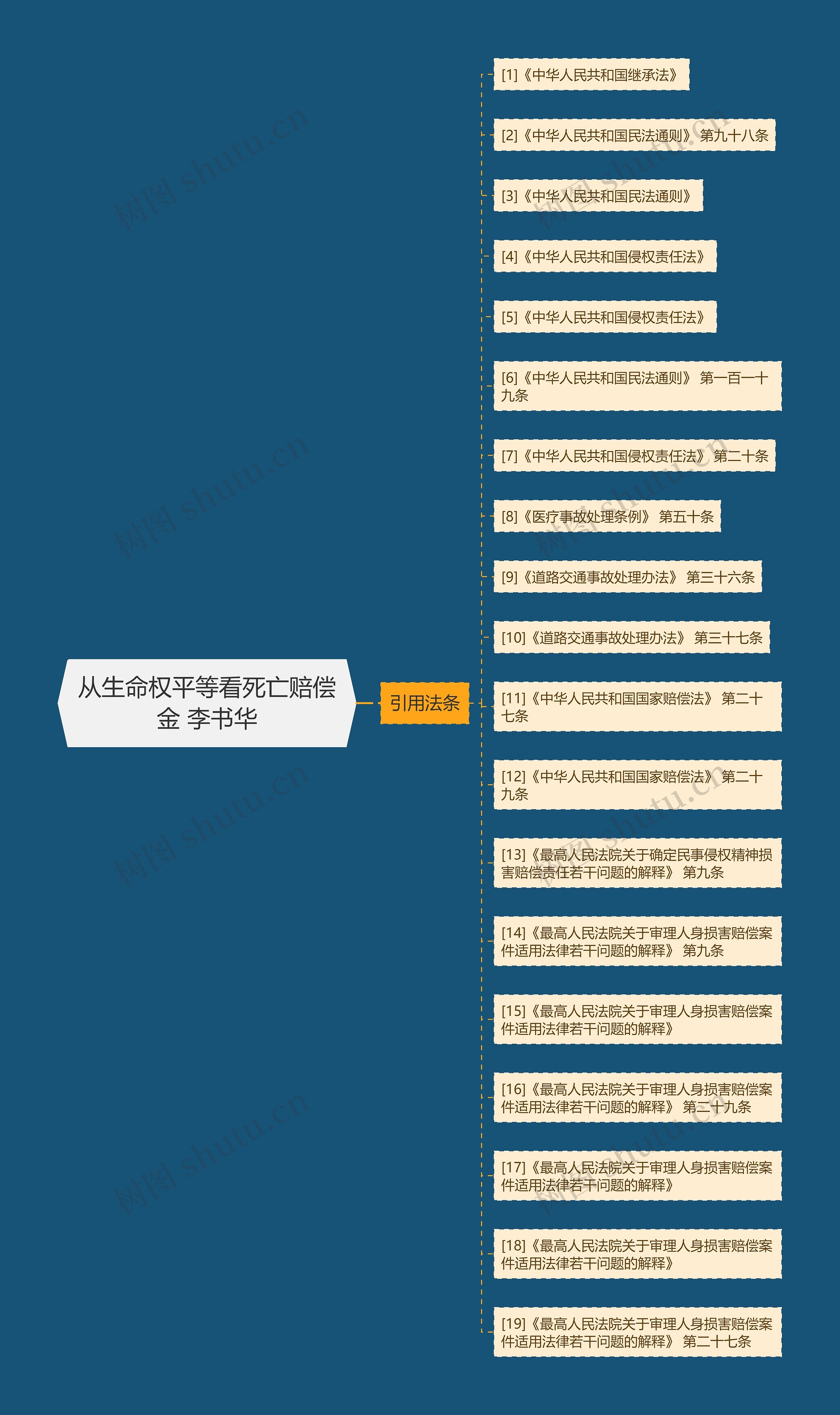 从生命权平等看死亡赔偿金 李书华 从生命权平等看死亡赔偿金 李书华