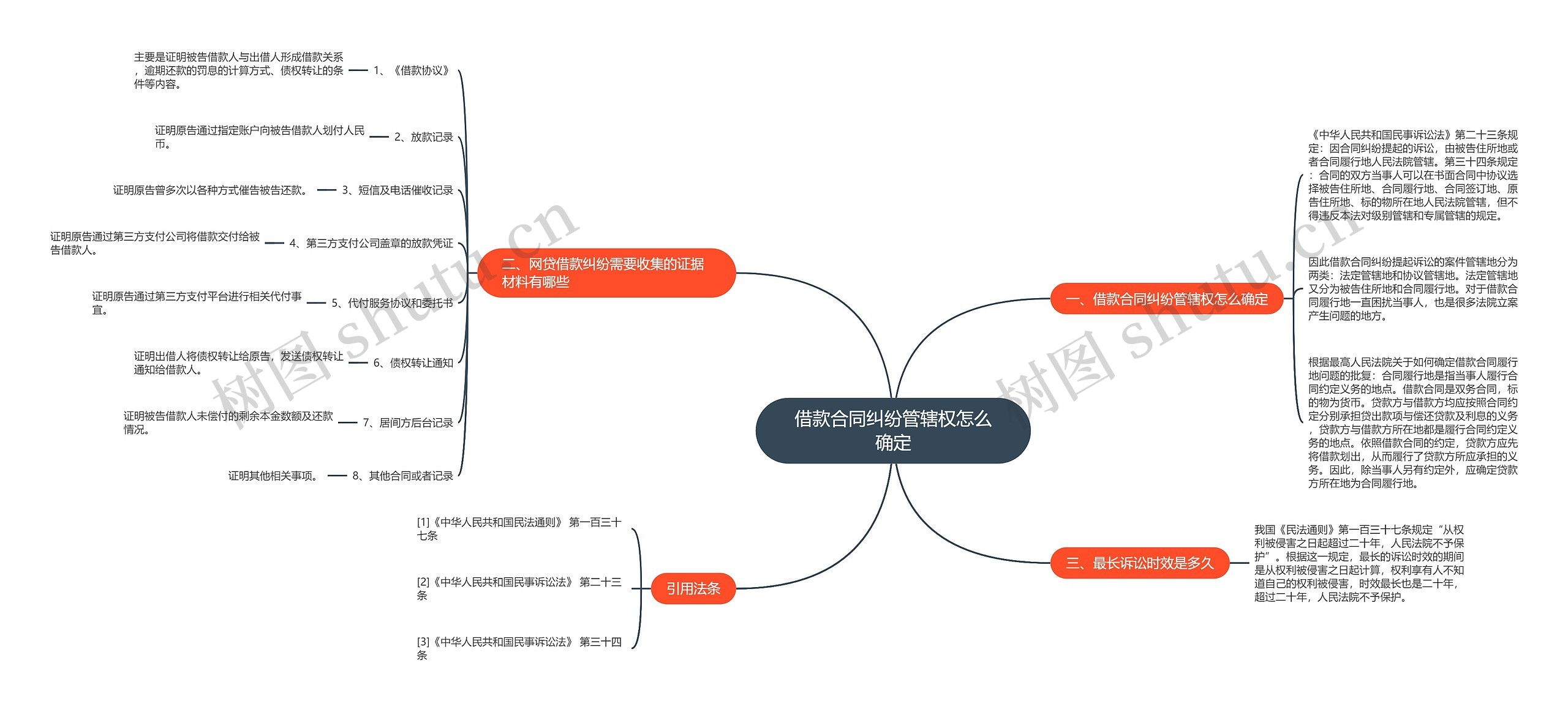 借款合同纠纷管辖权怎么确定