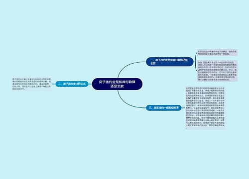 房子违约金是按首付款算还是全款