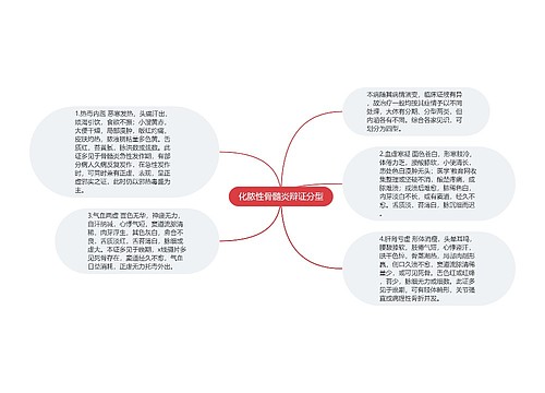 化脓性骨髓炎辩证分型