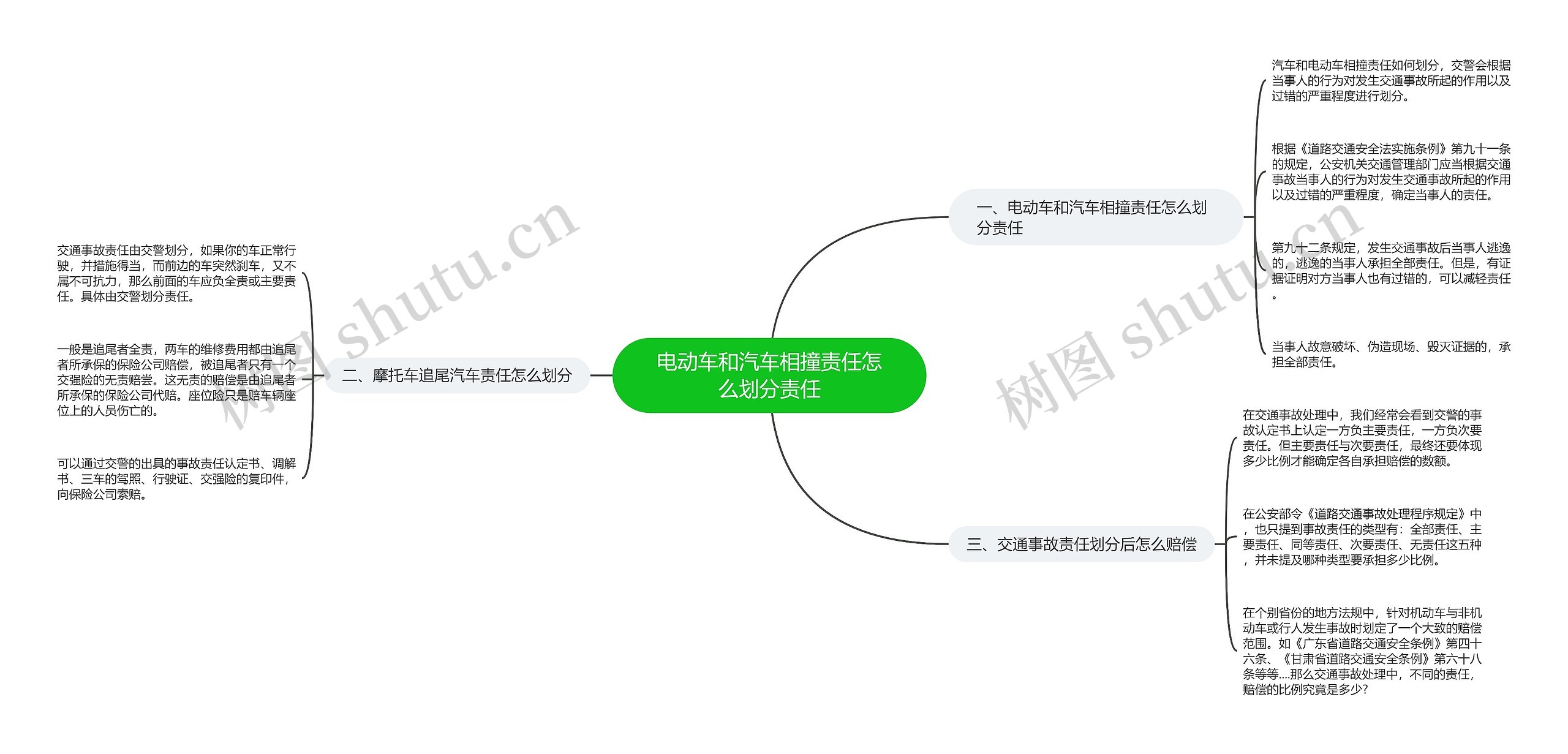 电动车和汽车相撞责任怎么划分责任