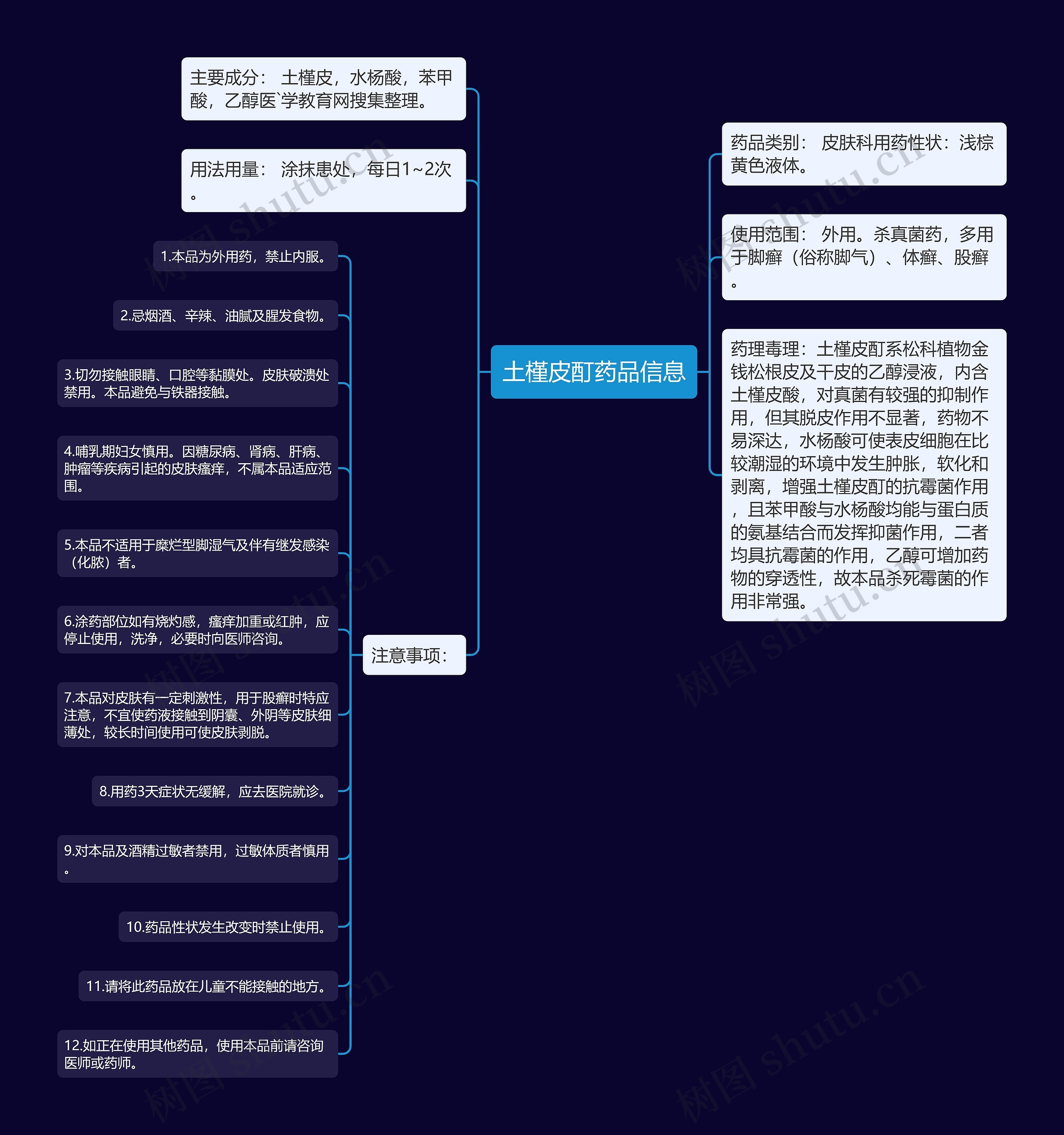 土槿皮酊药品信息