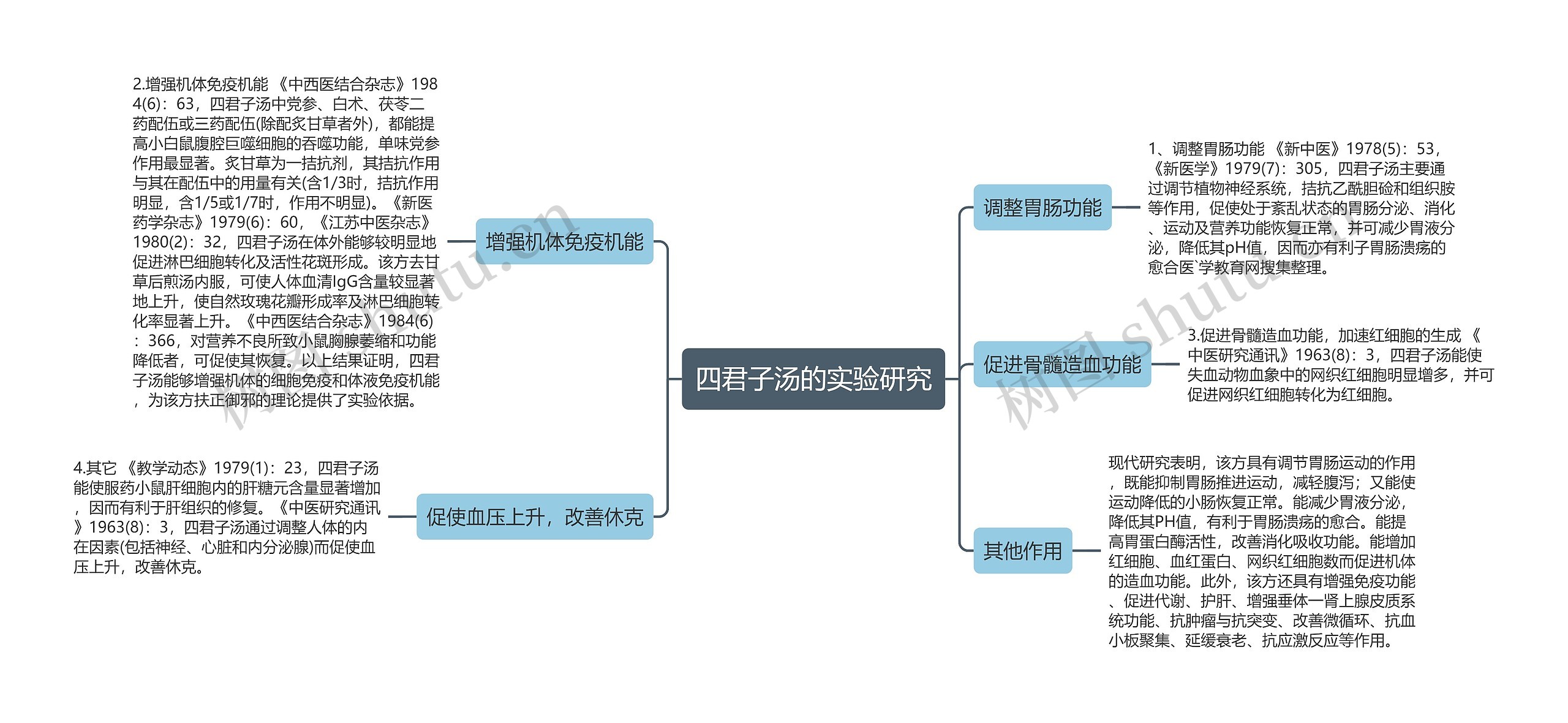 四君子汤的实验研究