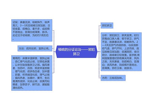 顿咳的分证论治——邪犯肺卫