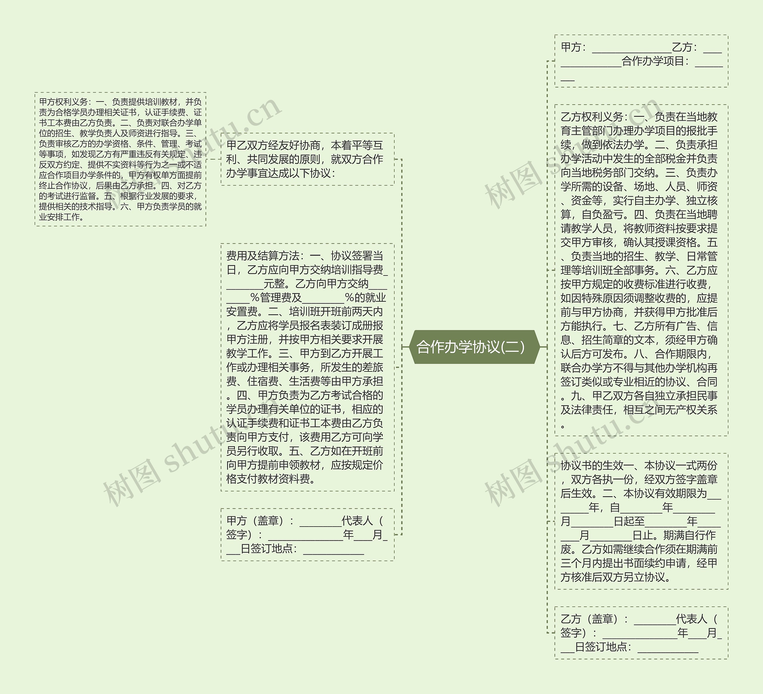 合作办学协议(二）思维导图