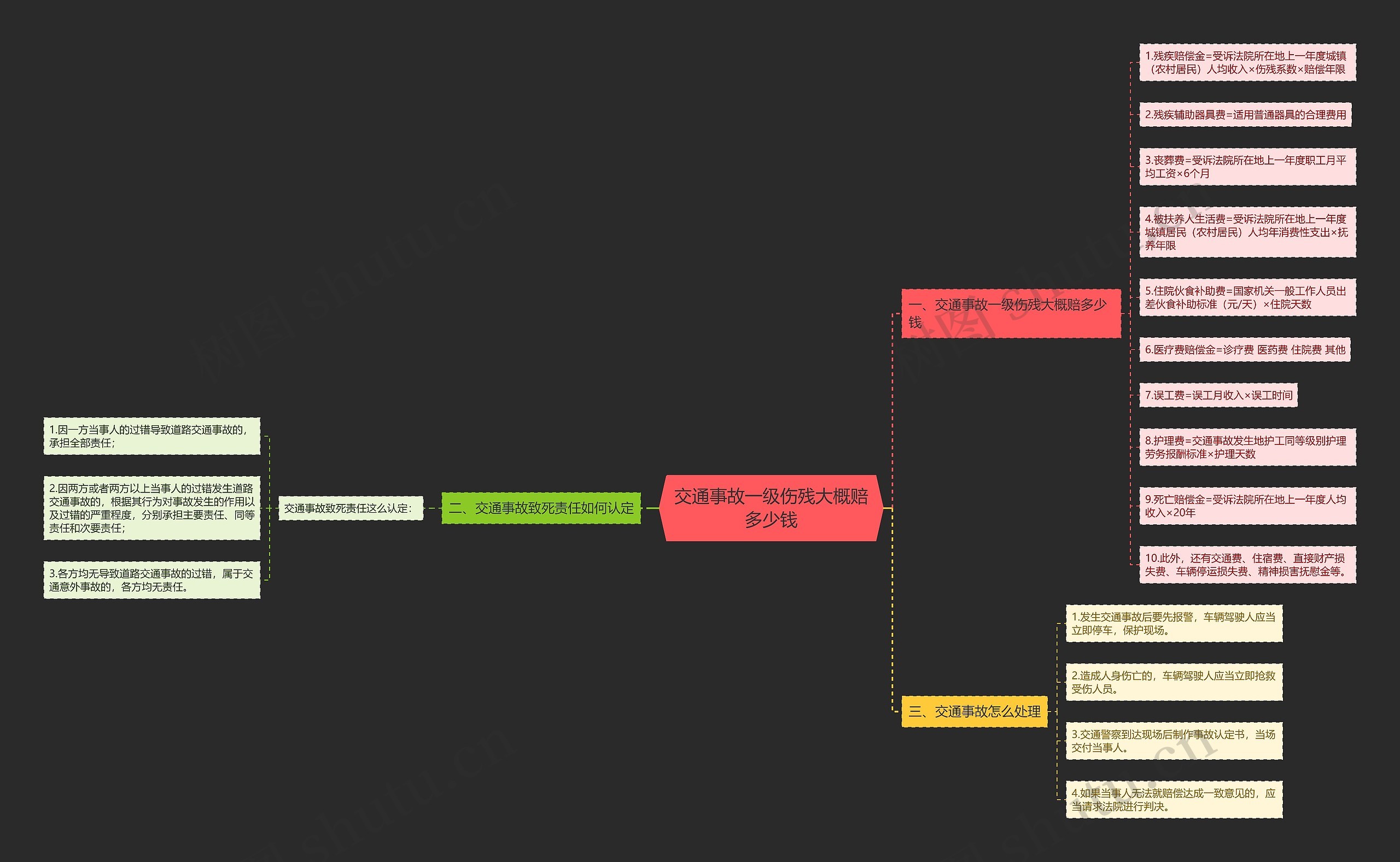 交通事故一级伤残大概赔多少钱 交通事故一级伤残大概赔多少钱