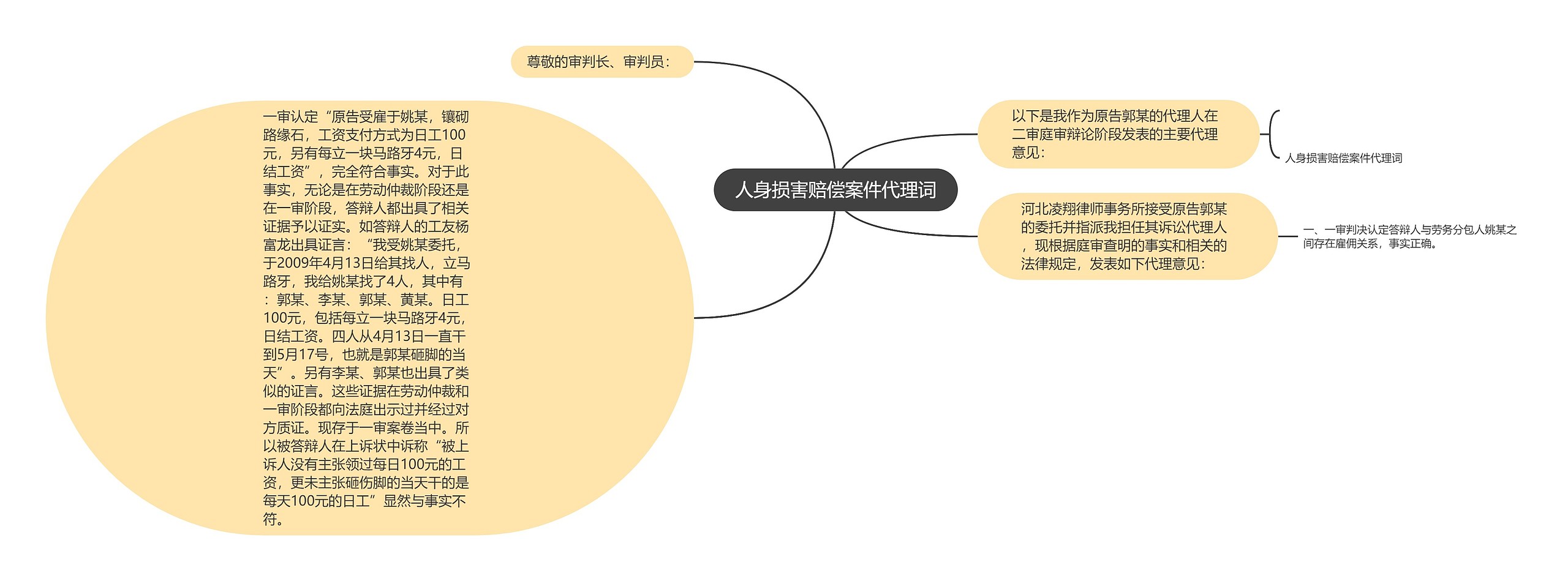 人身损害赔偿案件代理词