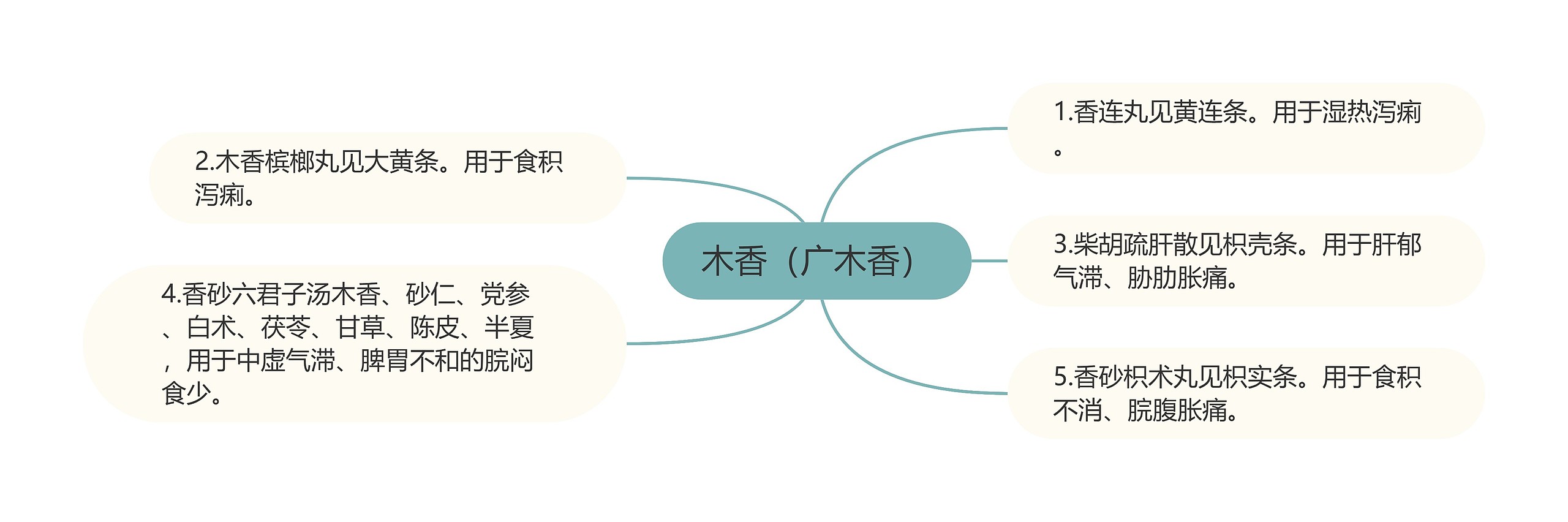 木香(广木香) 木香(广木香)