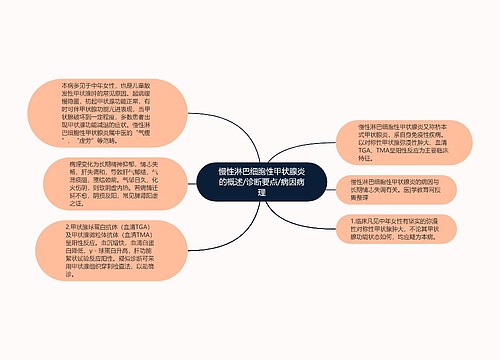 慢性淋巴细胞性甲状腺炎的概述/诊断要点/病因病理