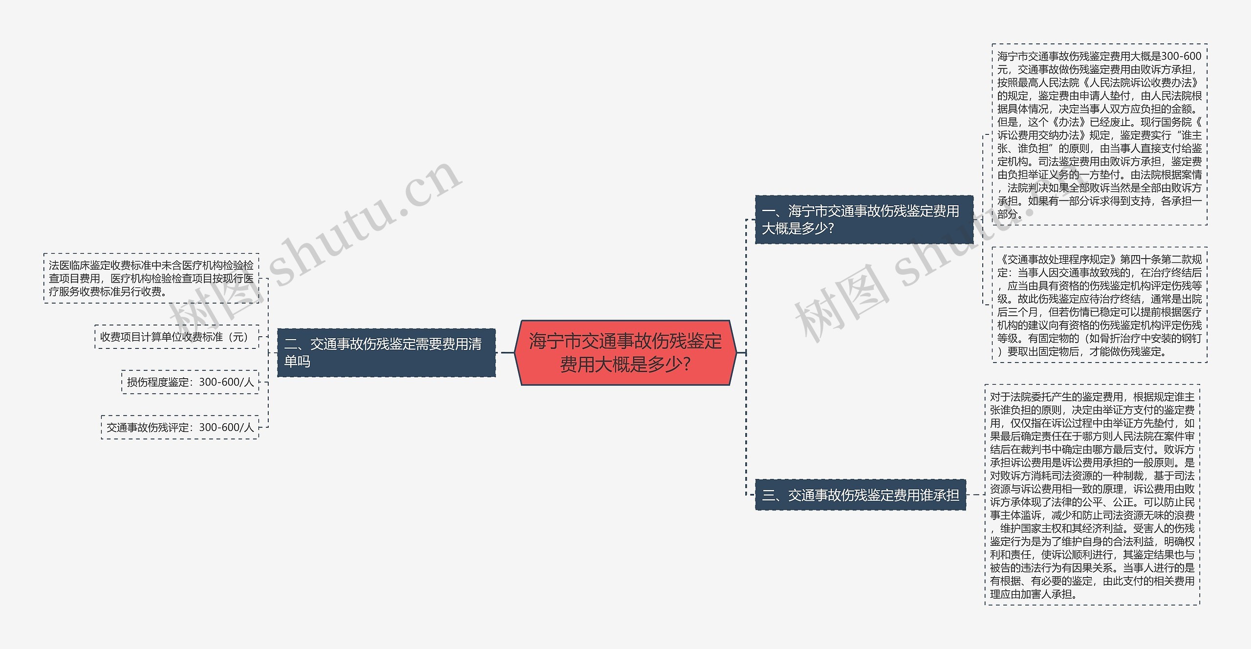 海宁市交通事故伤残鉴定费用大概是多少?思维导图