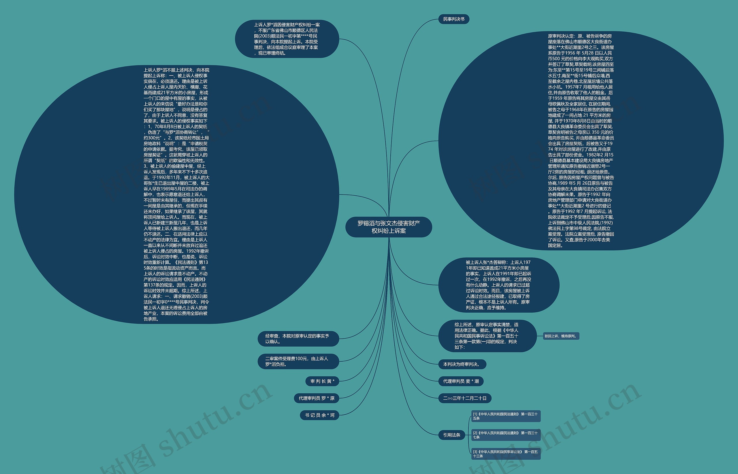 罗锡滔与张文杰侵害财产权纠纷上诉案思维导图