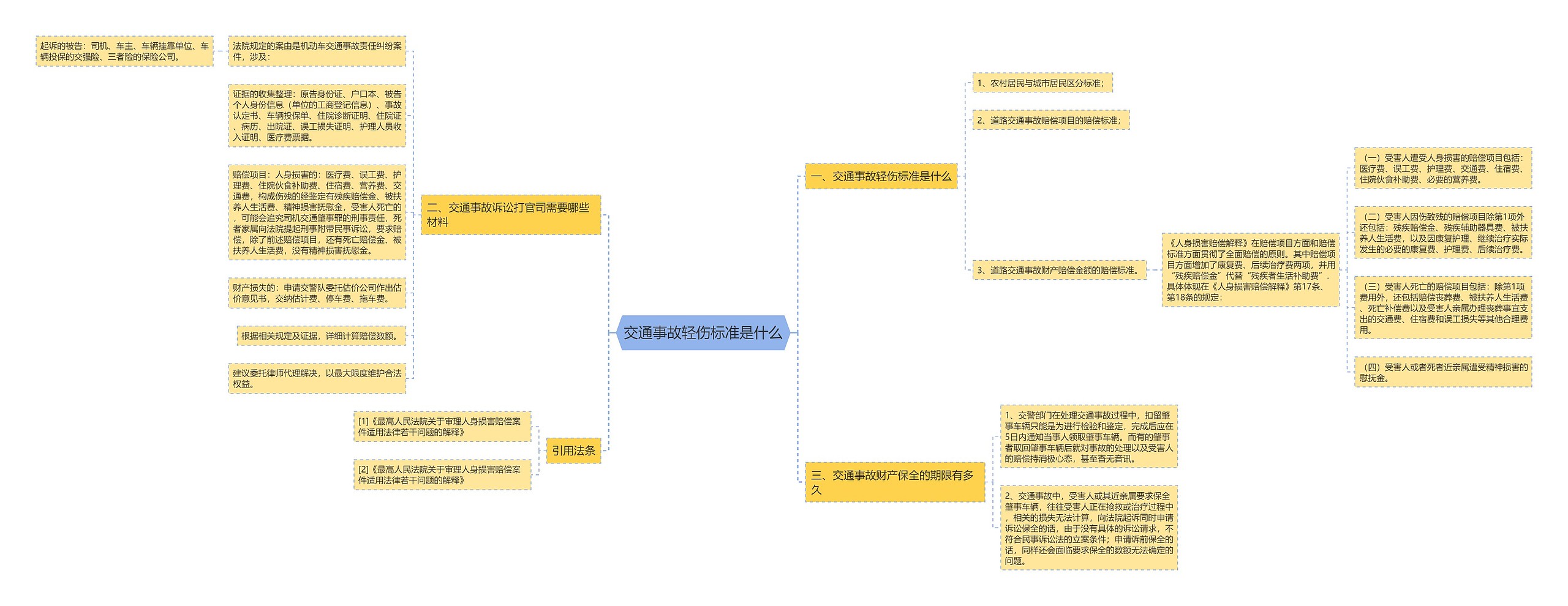 交通事故轻伤标准是什么