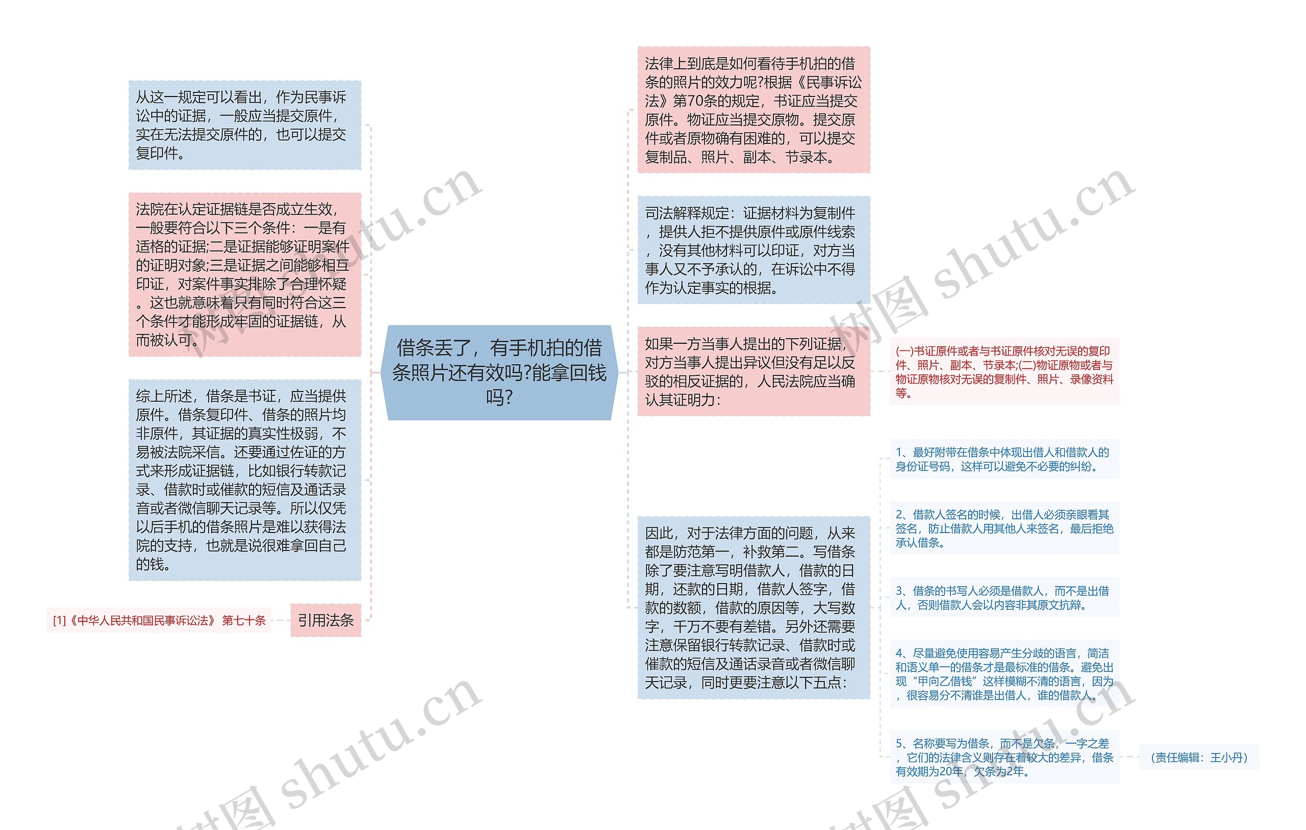 借条丢了，有手机拍的借条照片还有效吗?能拿回钱吗?