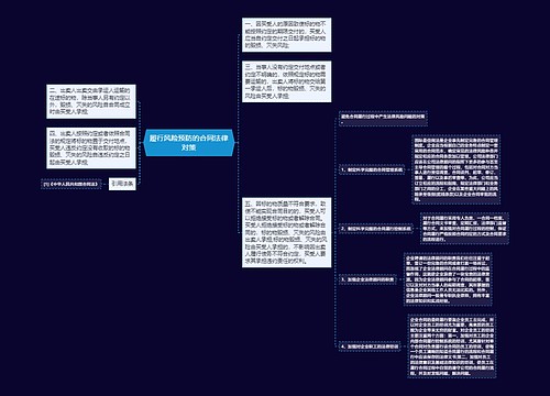 履行风险预防的合同法律对策