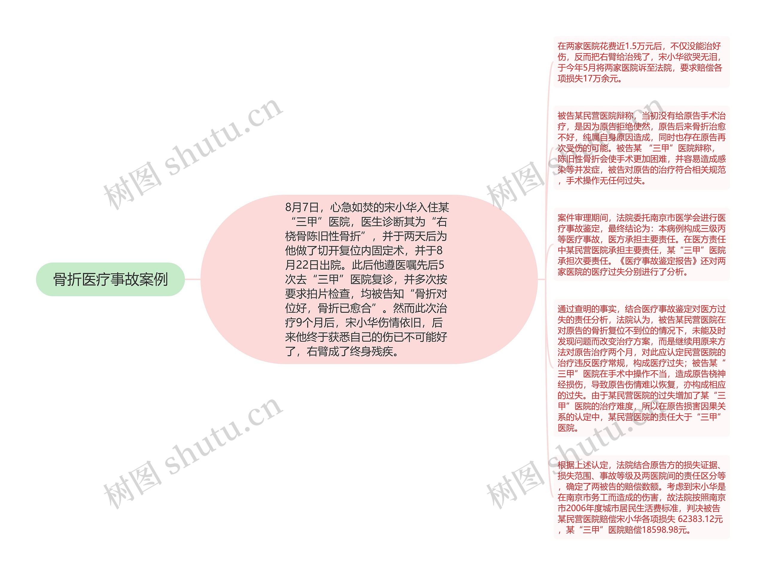 骨折医疗事故案例