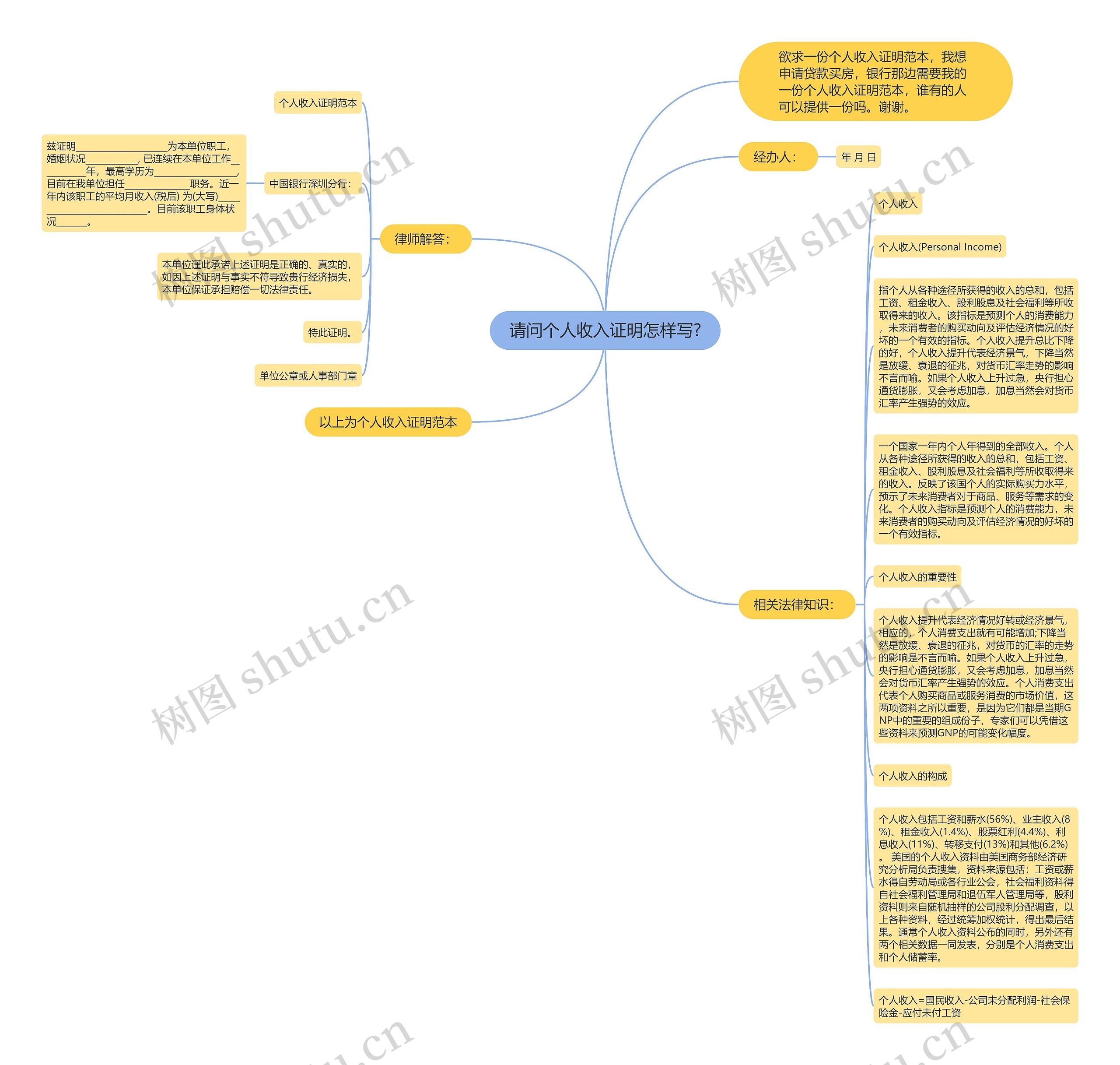 请问个人收入证明怎样写?思维导图