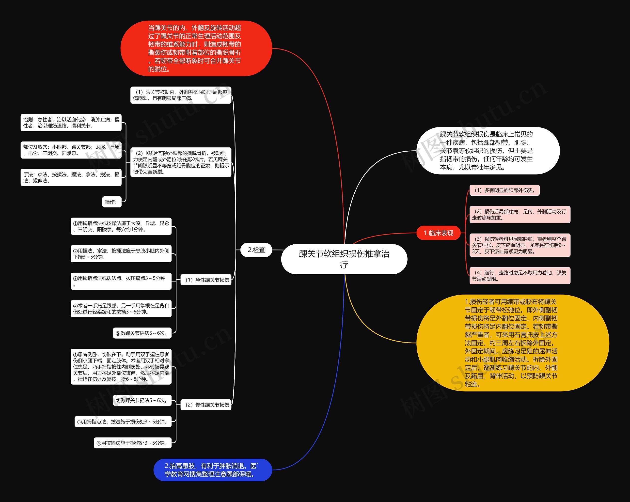 踝关节软组织损伤推拿治疗