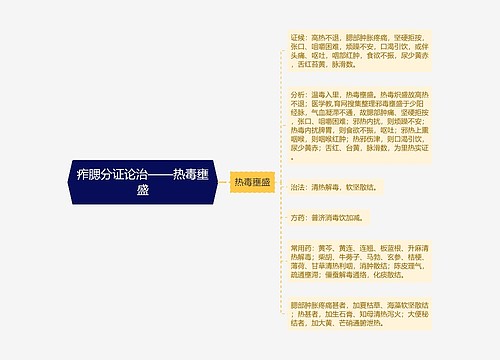 痄腮分证论治——热毒壅盛