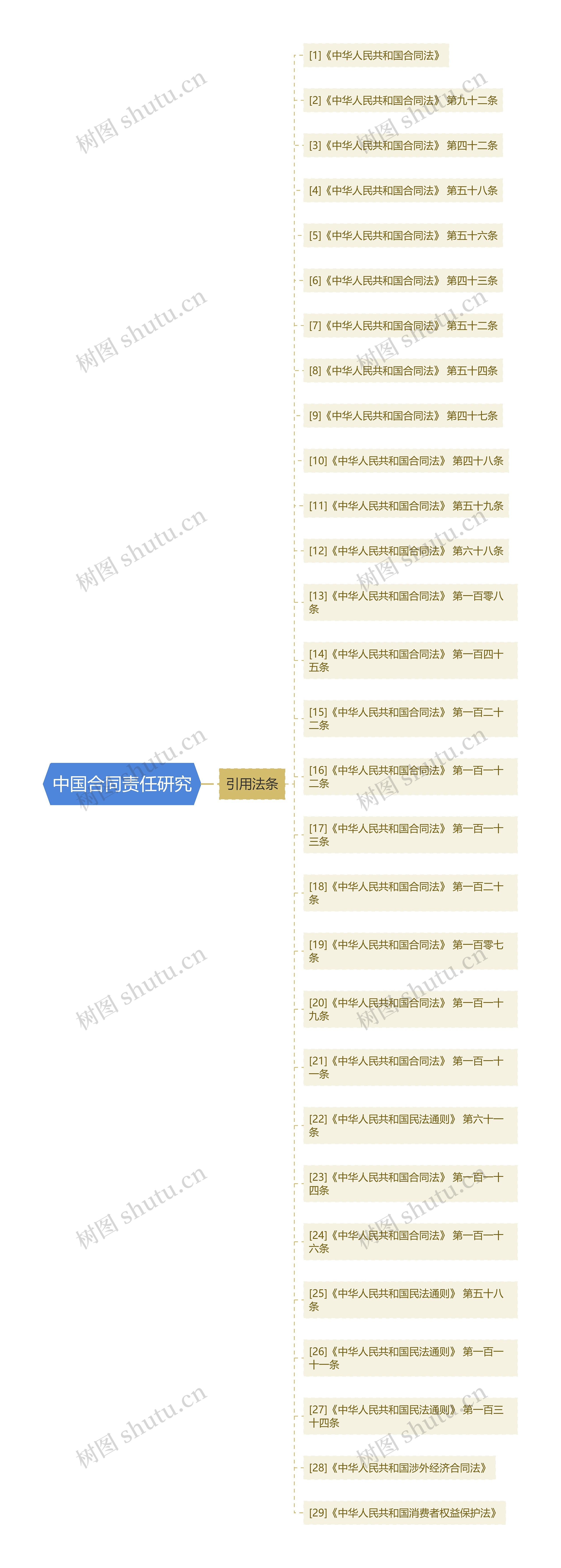 中国合同责任研究 中国合同责任研究