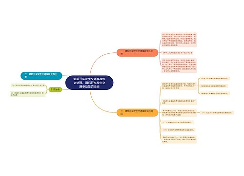 酒后开车发生交通事故怎么处理，酒后开车发生交通事故是否全责