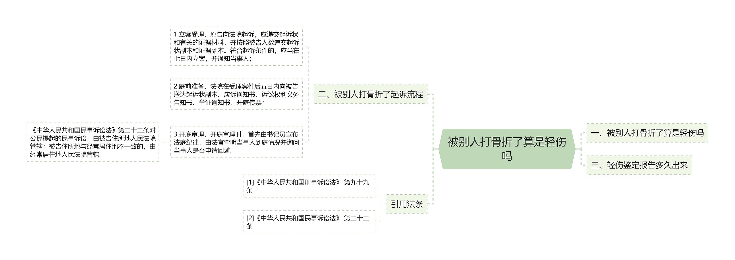 被别人打骨折了算是轻伤吗思维导图