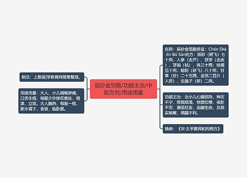 辰砂金箔散/功能主治/中医方剂/用途用量