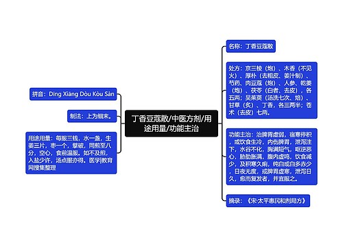 丁香豆蔻散/中医方剂/用途用量/功能主治