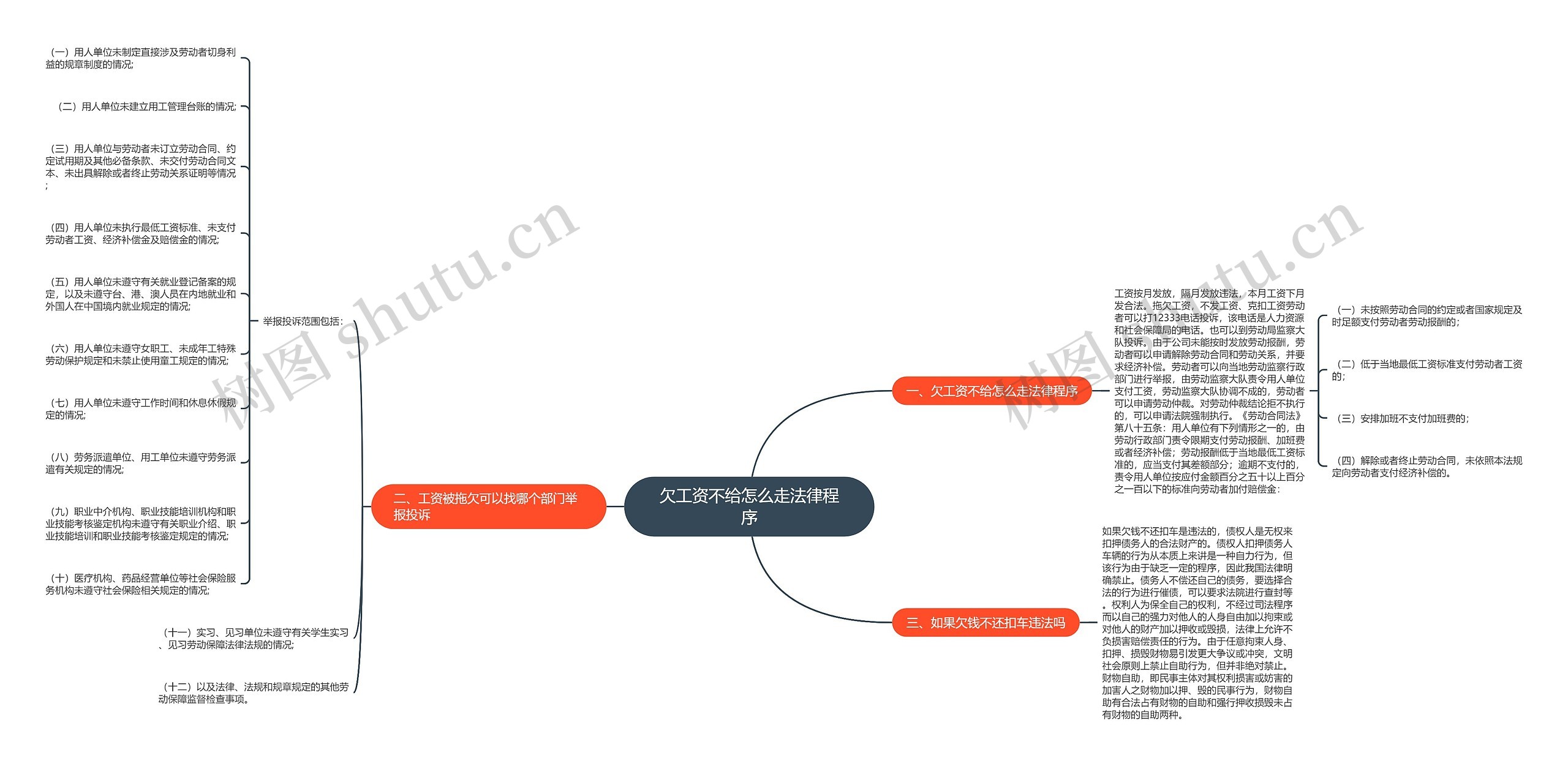 欠工资不给怎么走法律程序思维导图