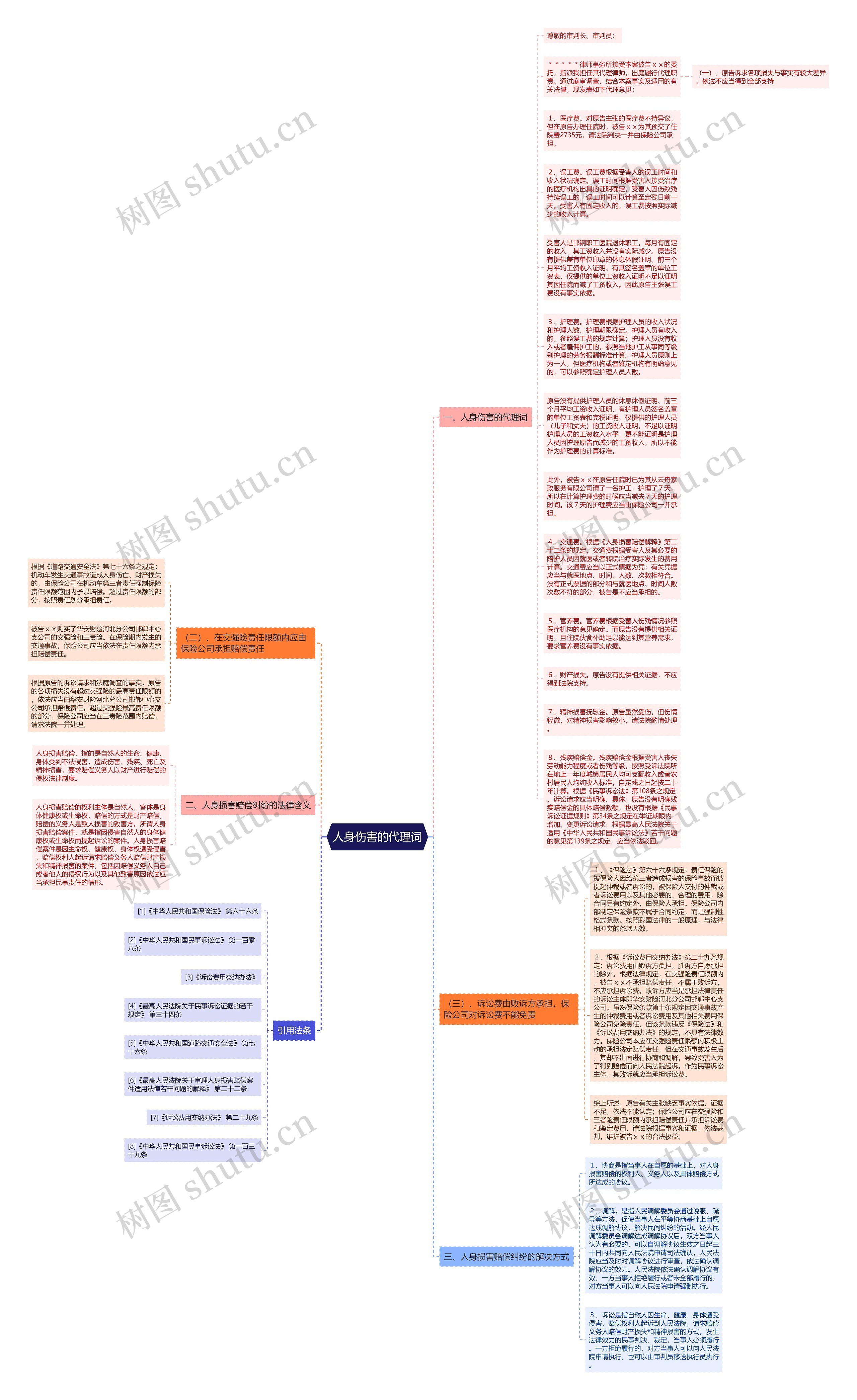 人身伤害的代理词思维导图