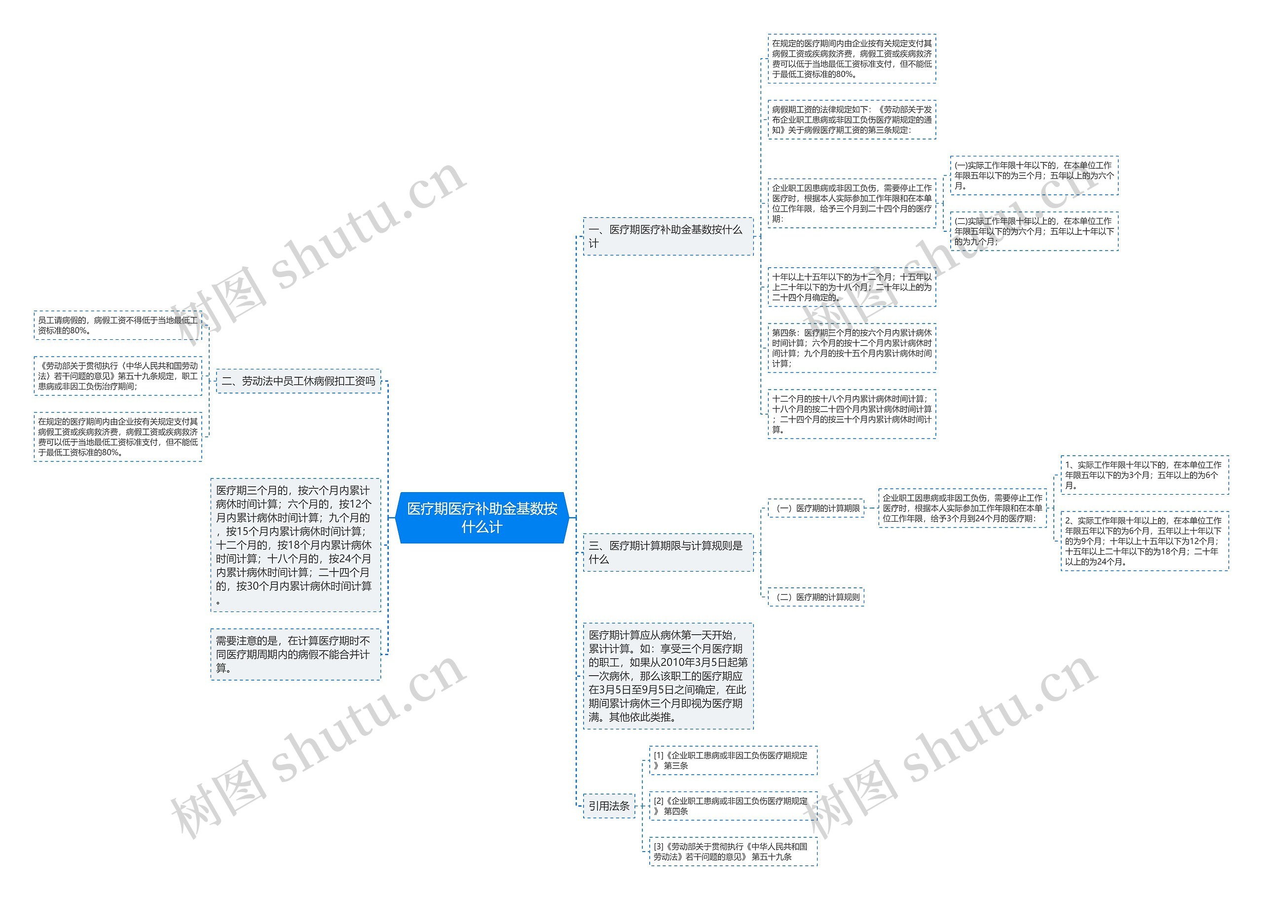 医疗期医疗补助金基数按什么计 医疗期医疗补助金基数按什么计