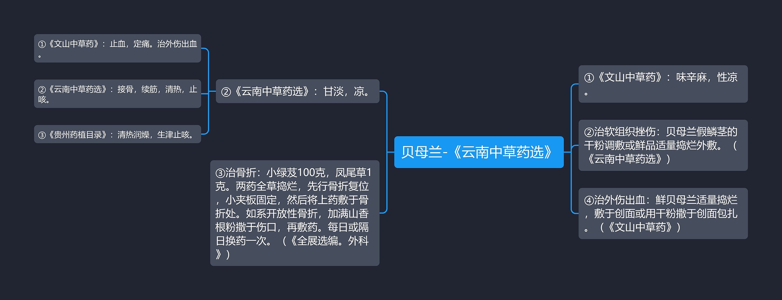贝母兰-《云南中草药选》