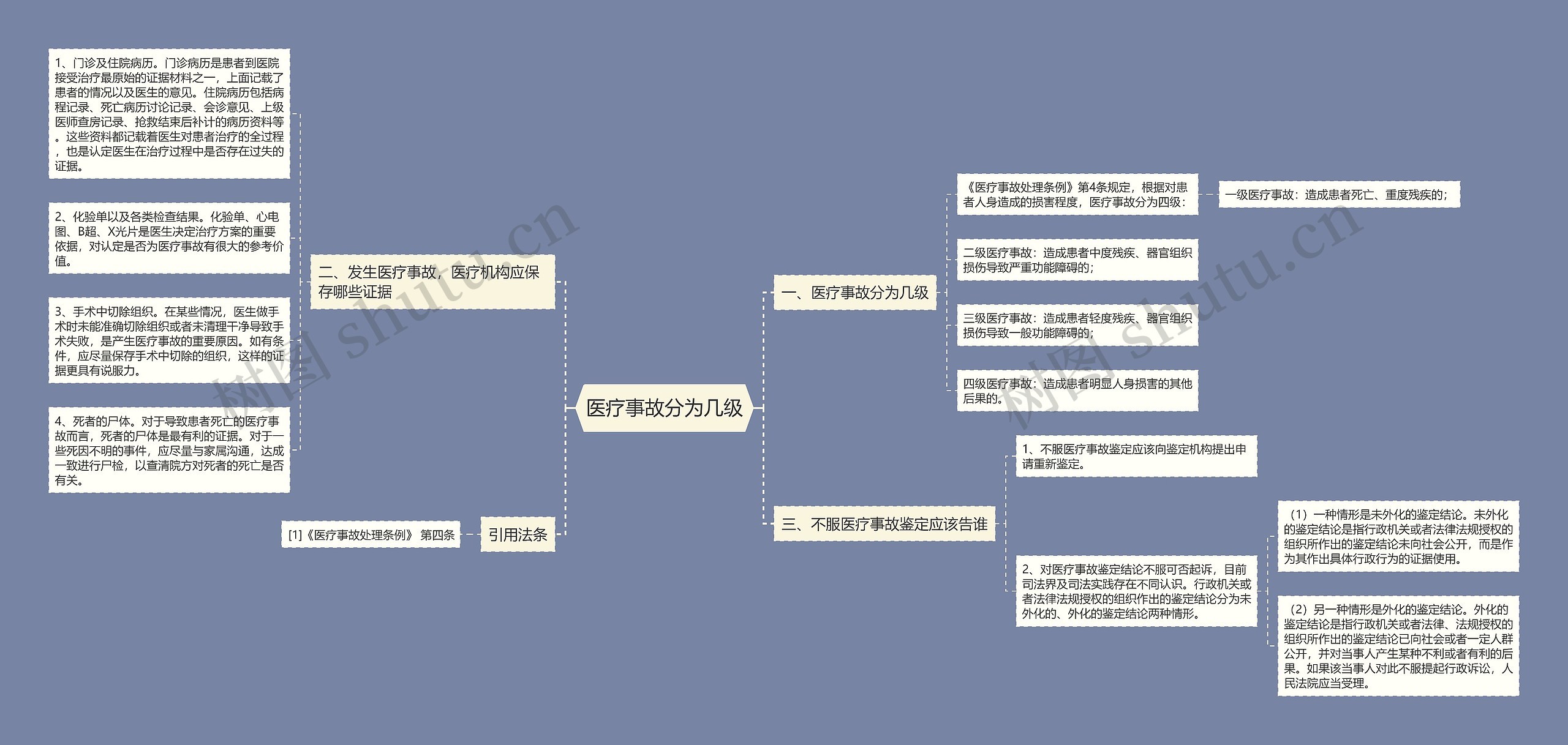 医疗事故分为几级