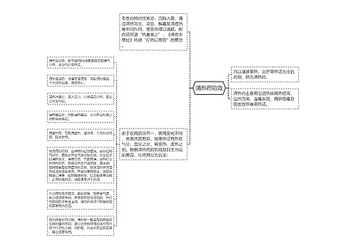 清热药功效