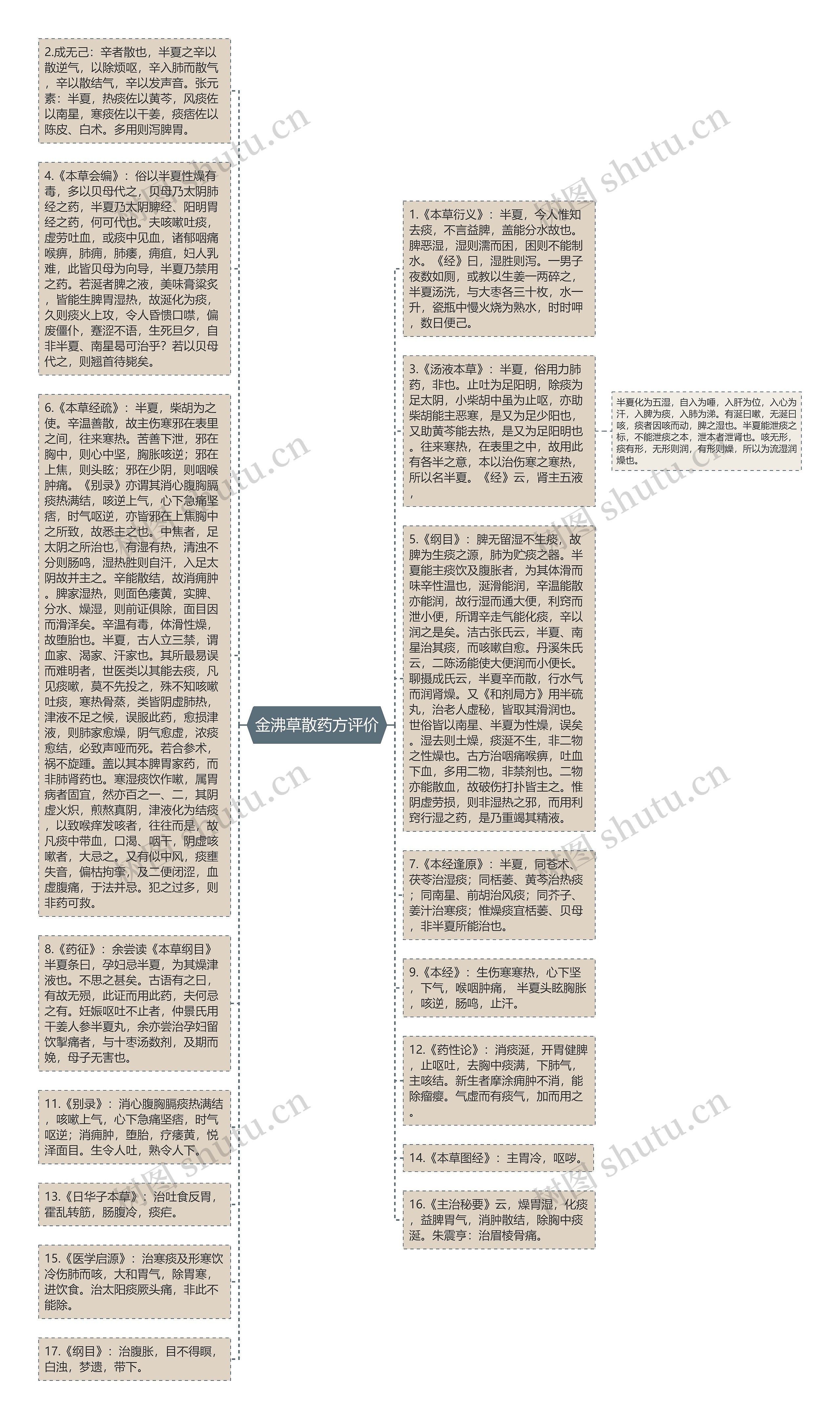 金沸草散药方评价