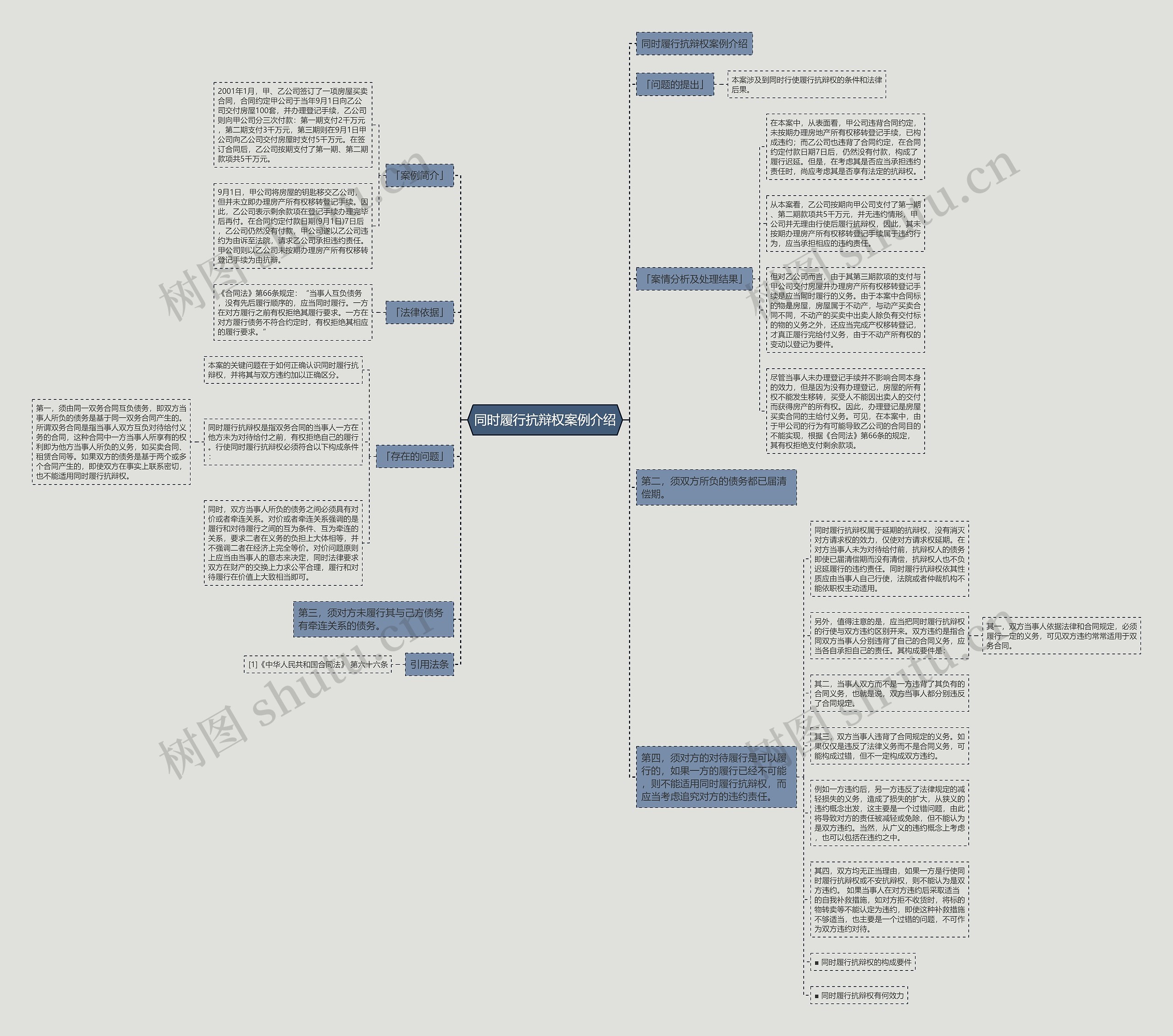 同时履行抗辩权案例介绍思维导图