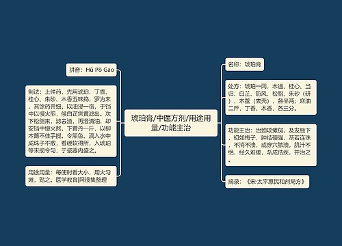 琥珀膏/中医方剂/用途用量/功能主治