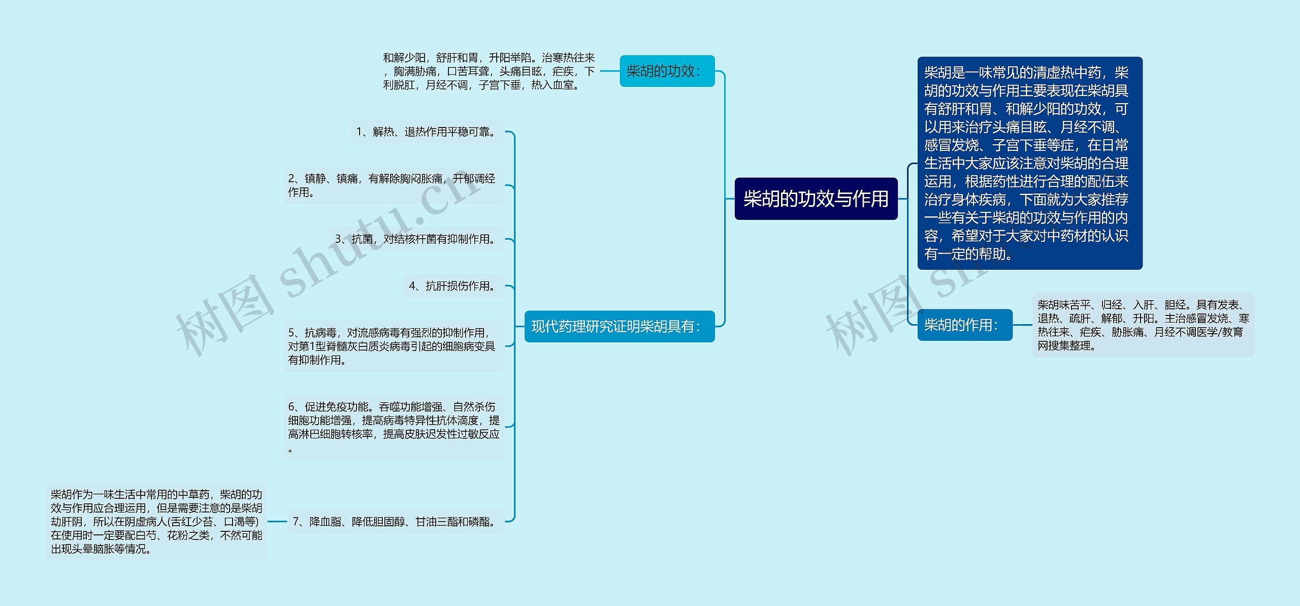 柴胡的功效与作用