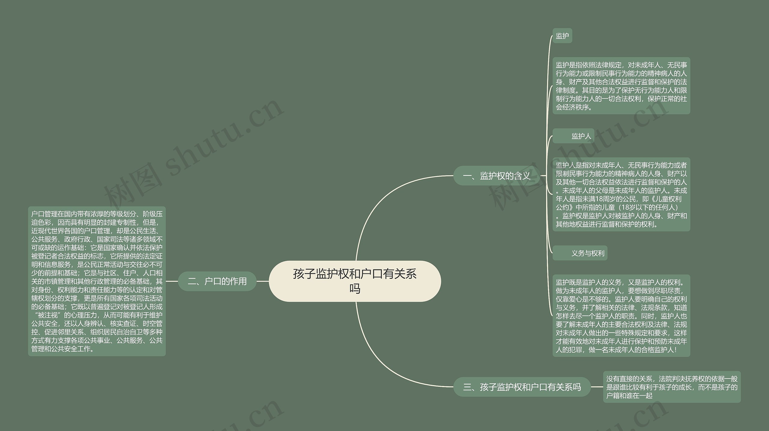 孩子监护权和户口有关系吗思维导图