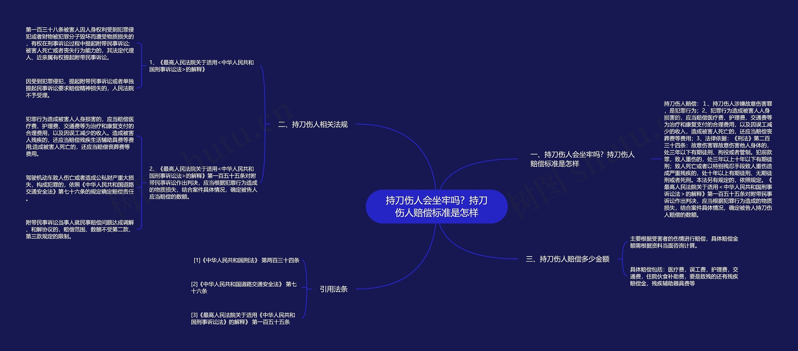 持刀伤人会坐牢吗？持刀伤人赔偿标准是怎样思维导图