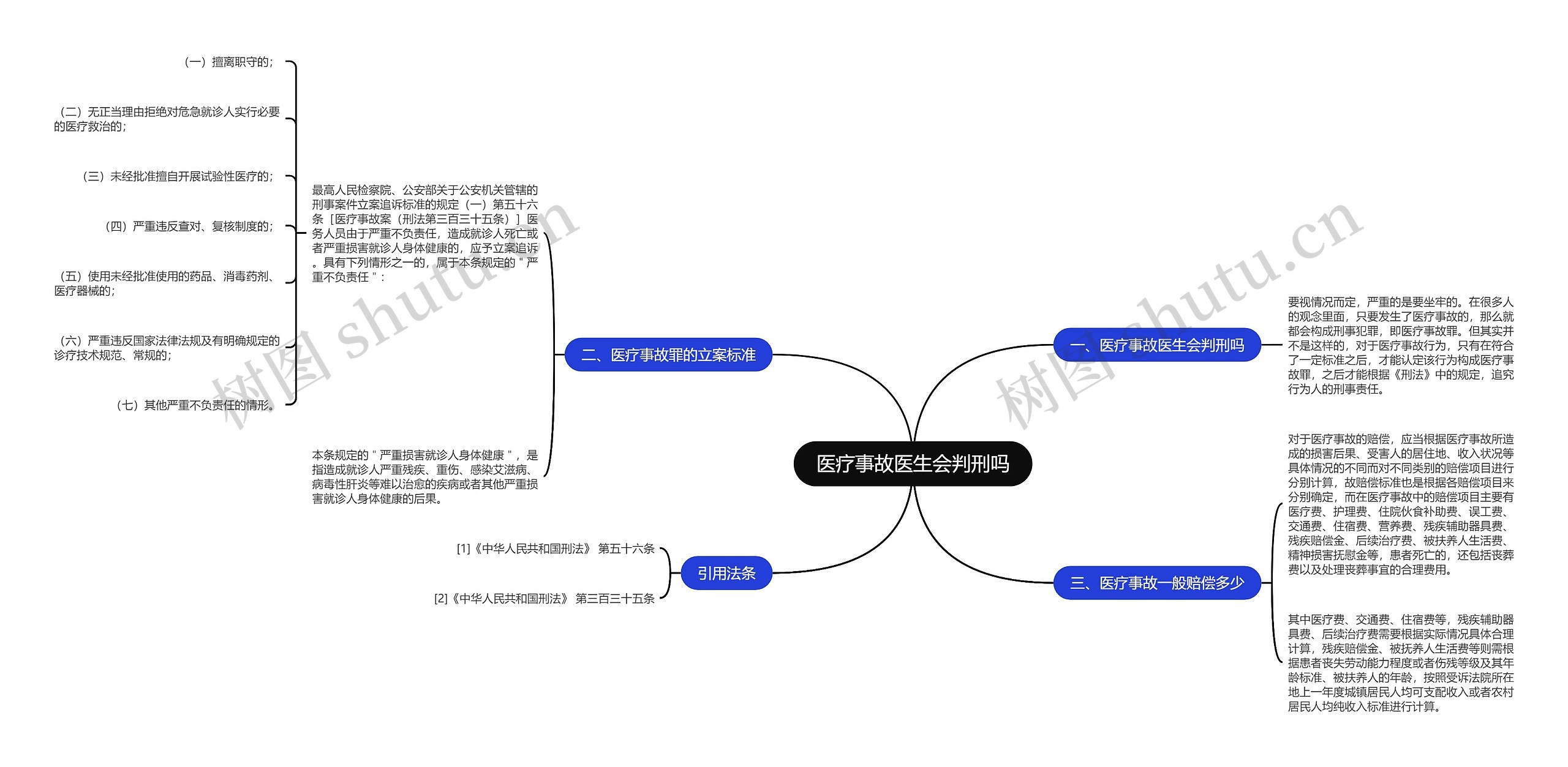 医疗事故医生会判刑吗